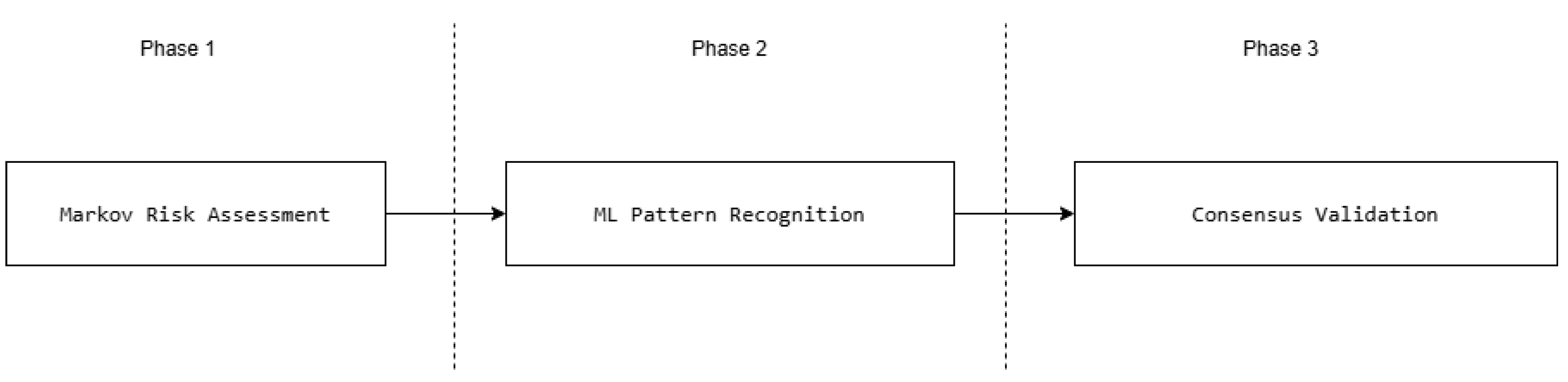 Preprints 194468 g001