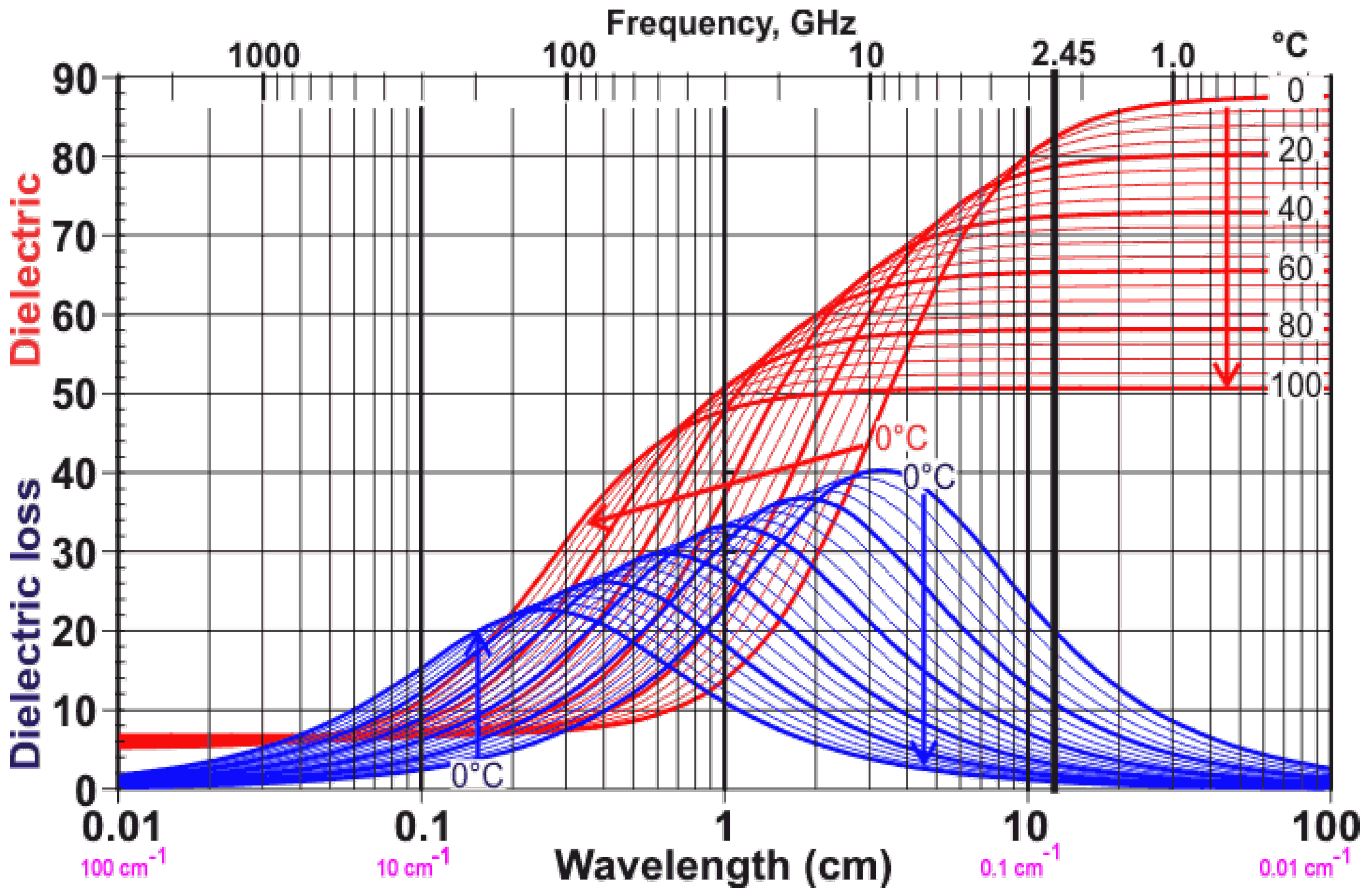 Preprints 158438 g002