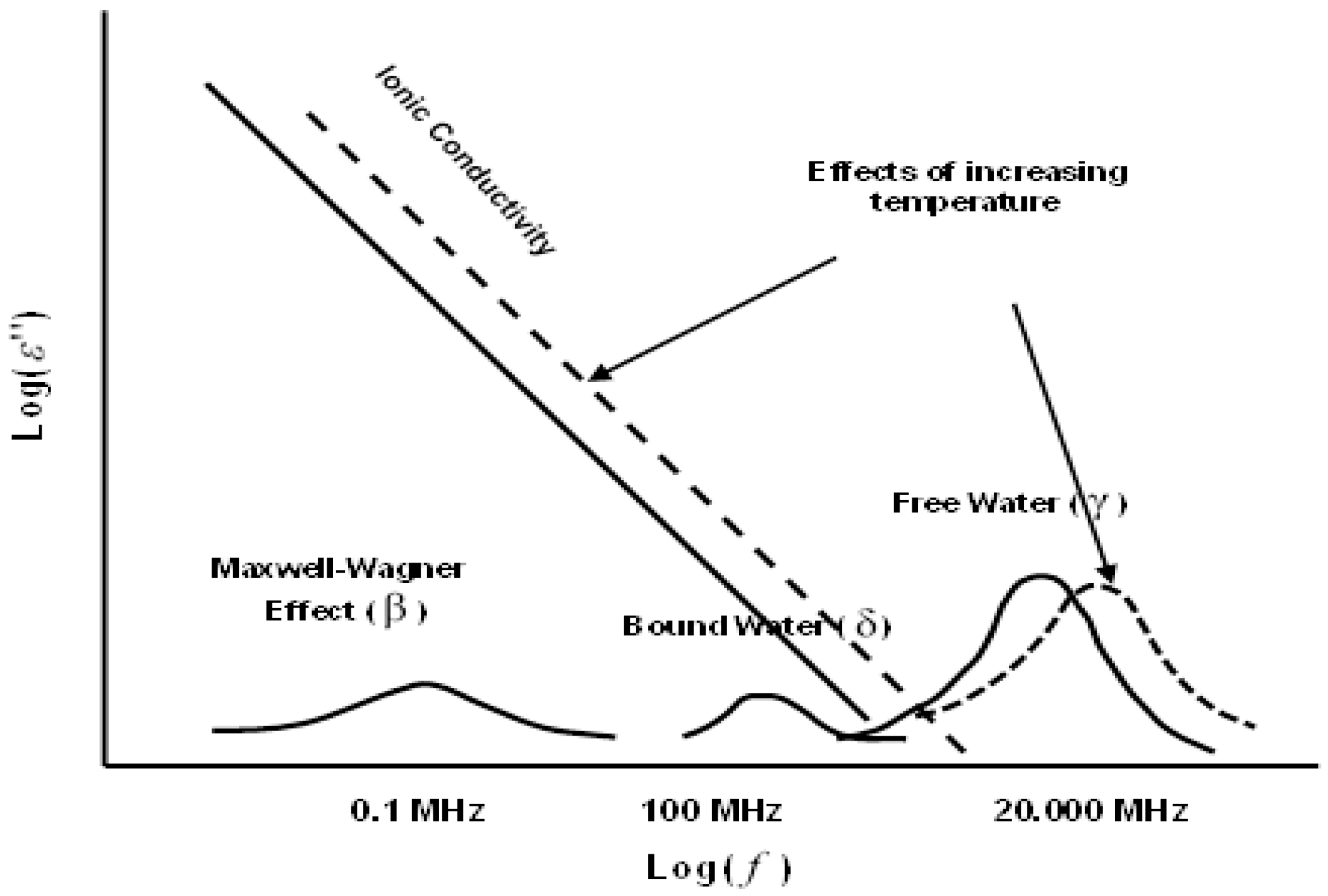 Preprints 158438 g003