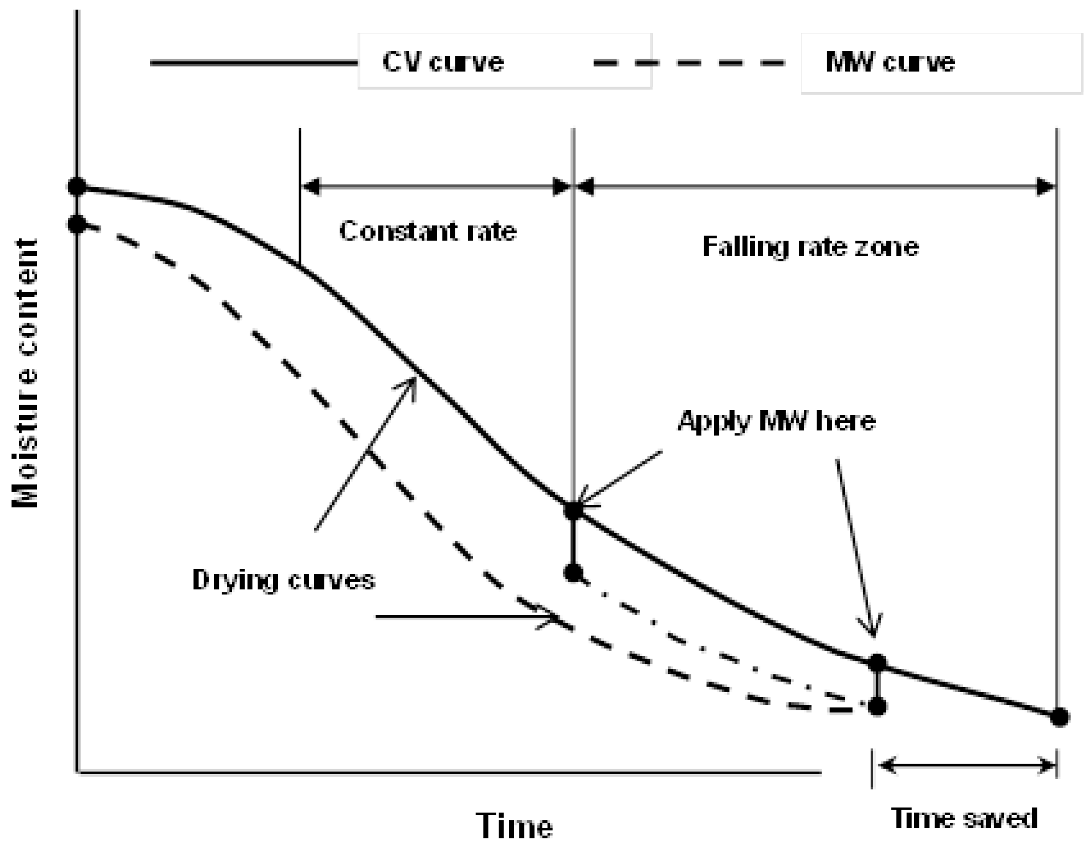 Preprints 158438 g004