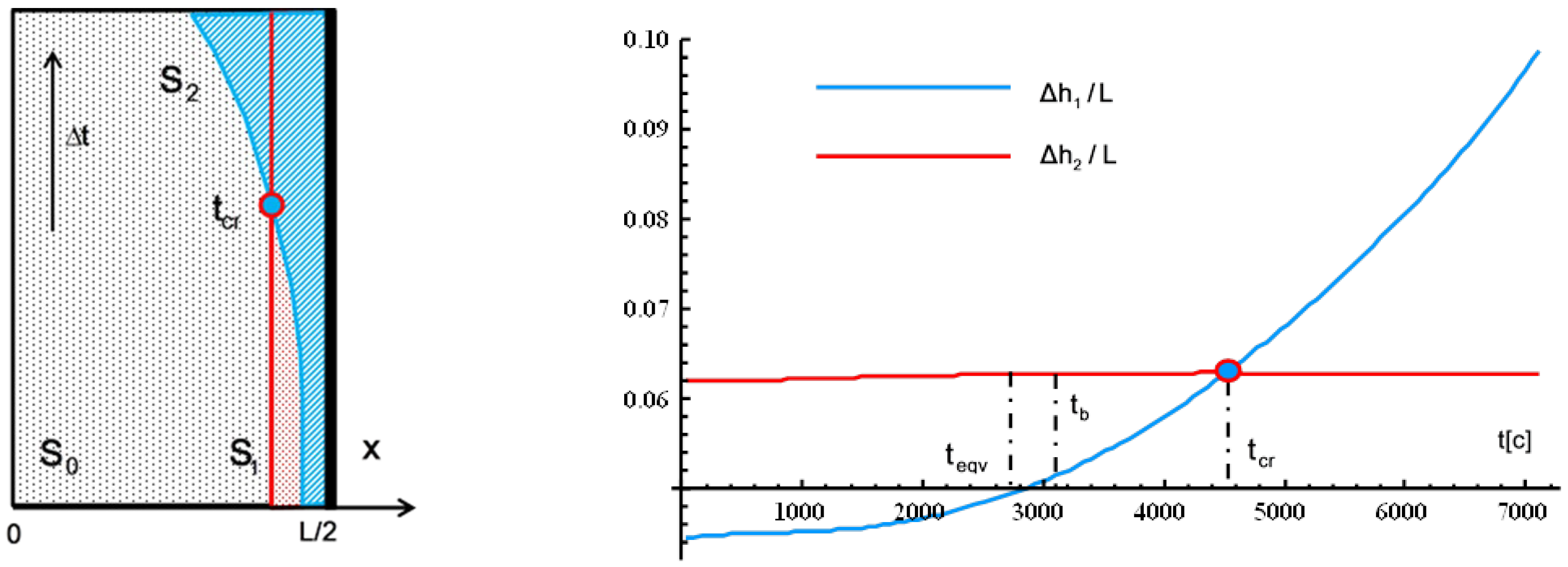 Preprints 158438 g008