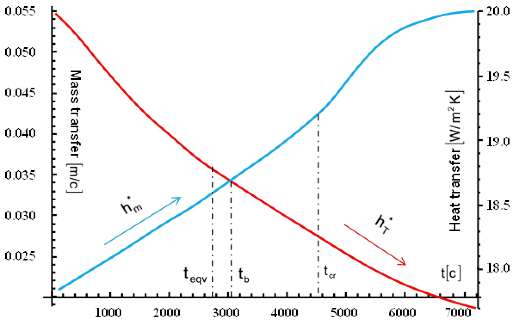 Preprints 158438 g009