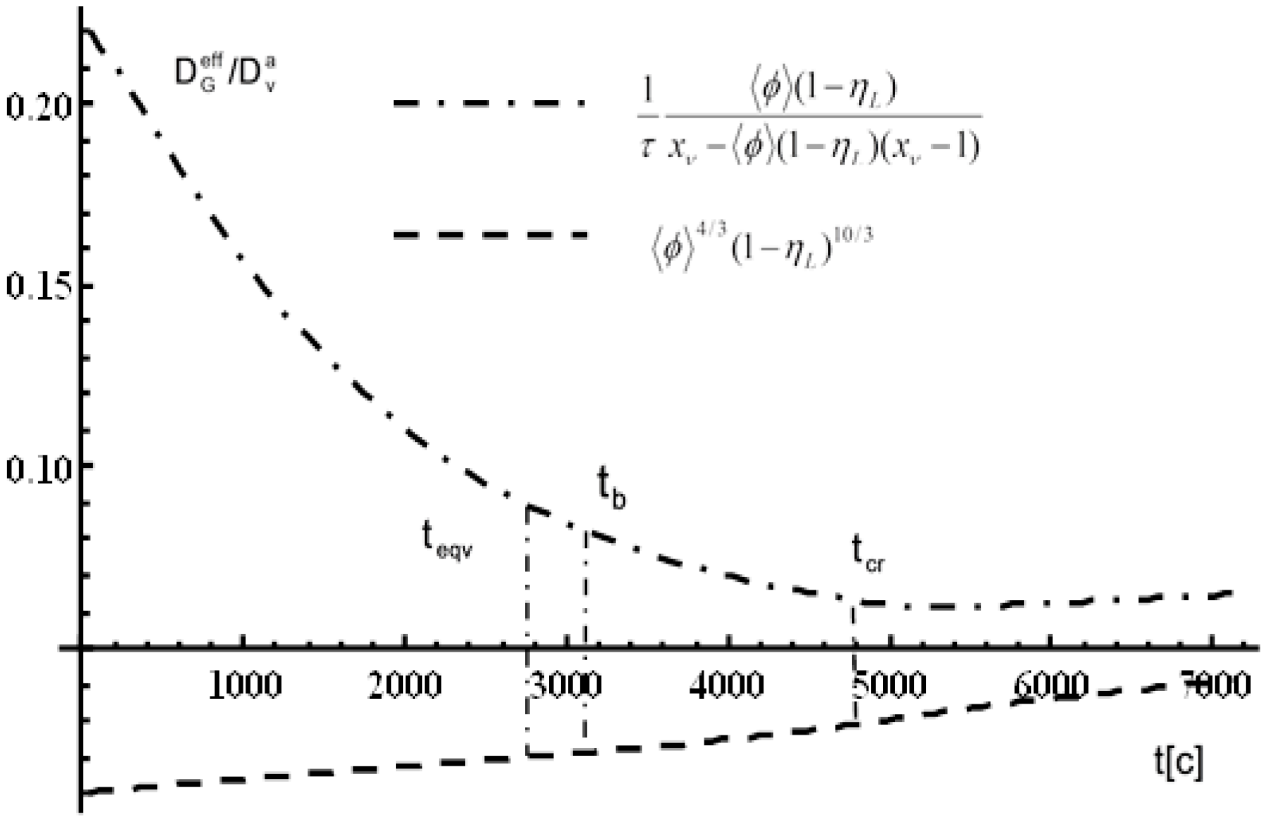 Preprints 158438 g010