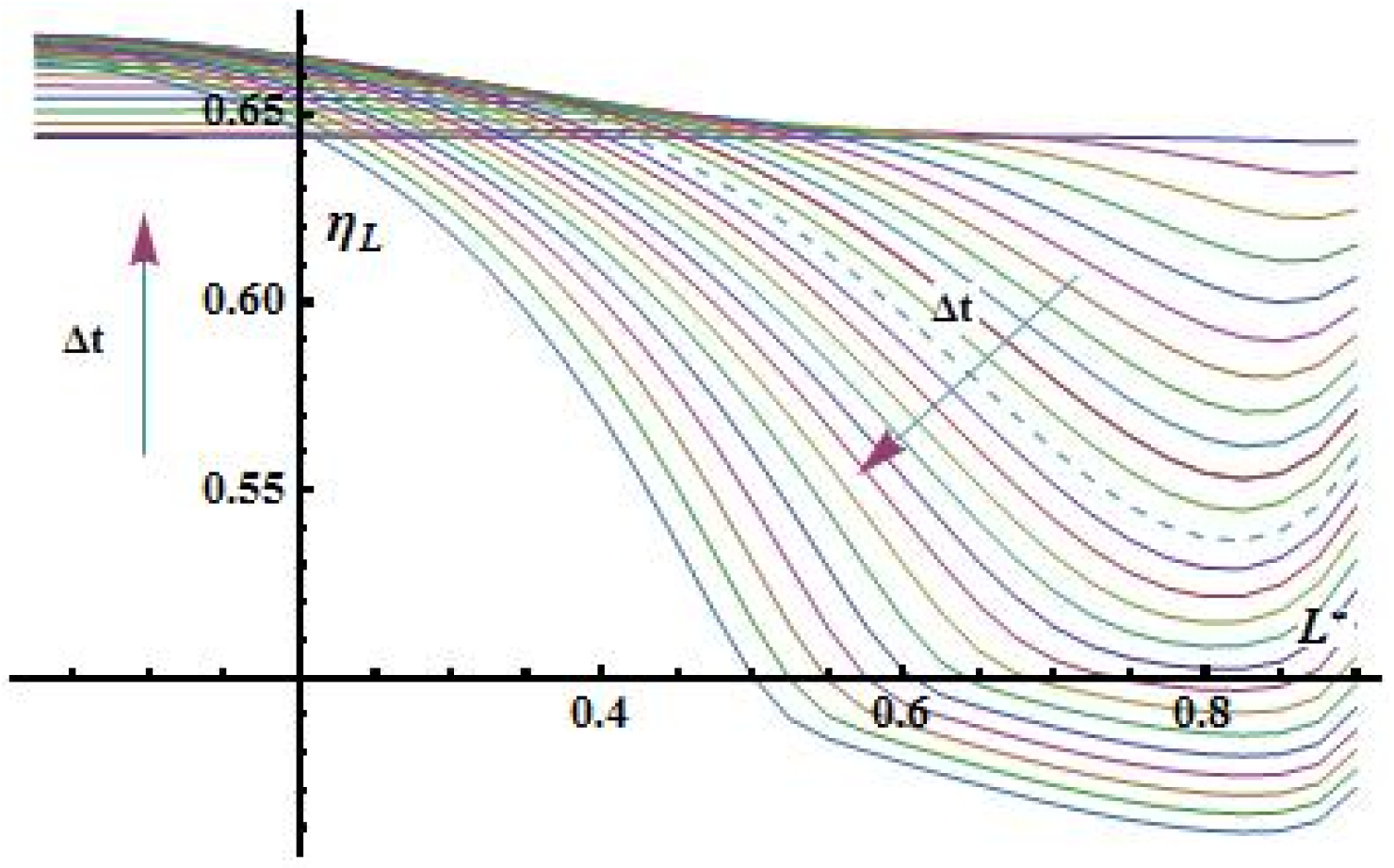 Preprints 158438 g011