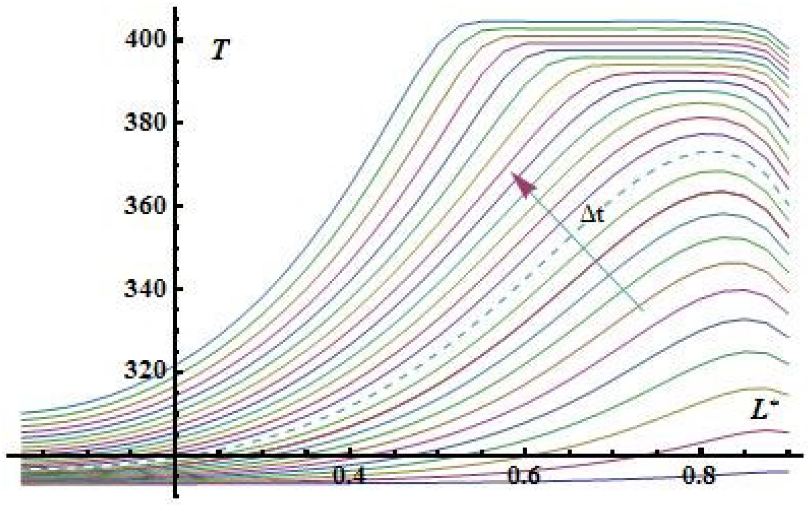 Preprints 158438 g012