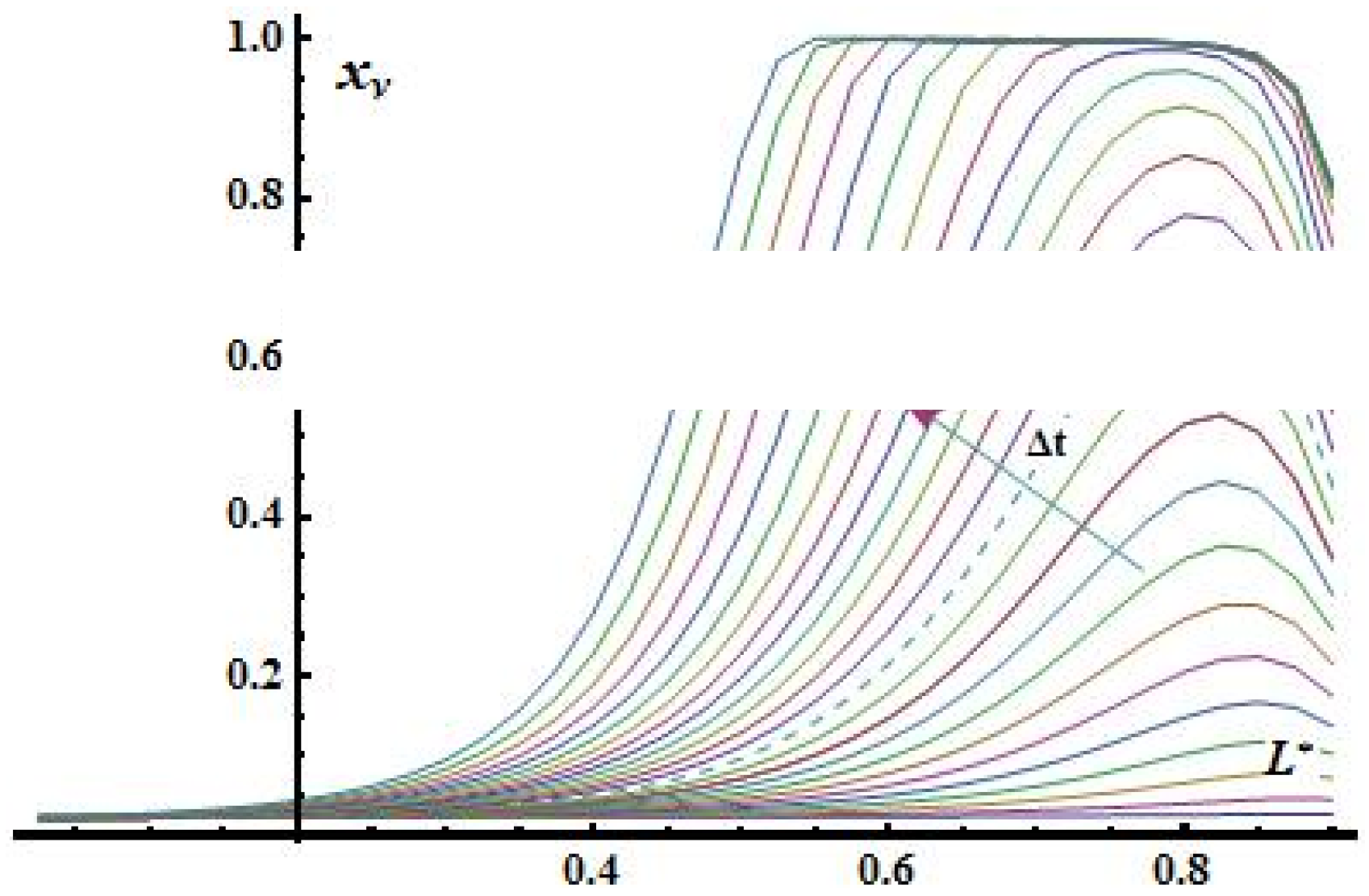 Preprints 158438 g013