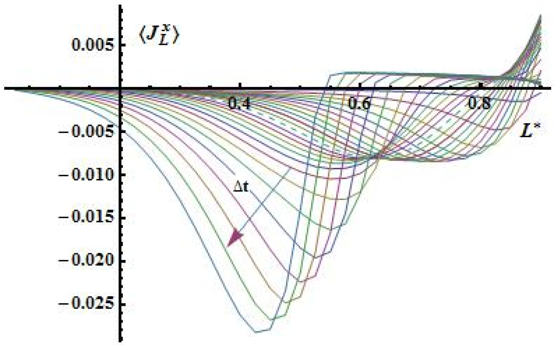 Preprints 158438 g014