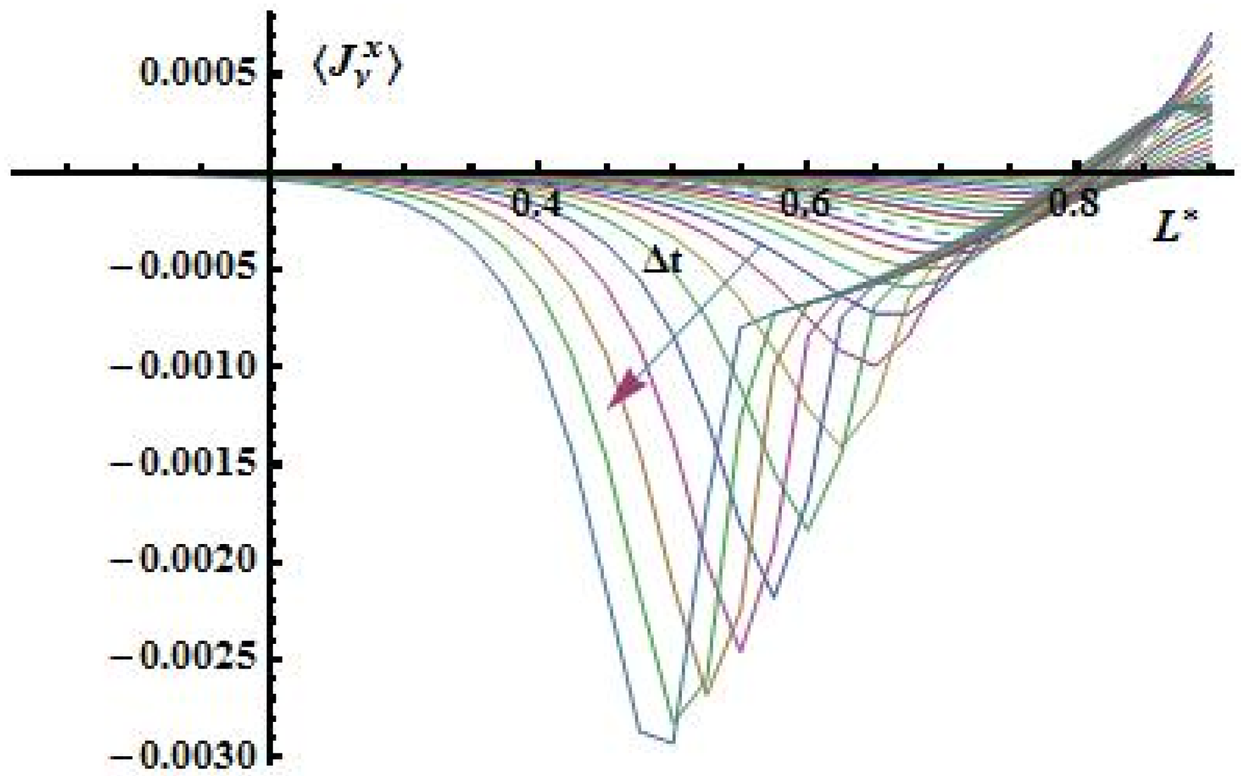 Preprints 158438 g015