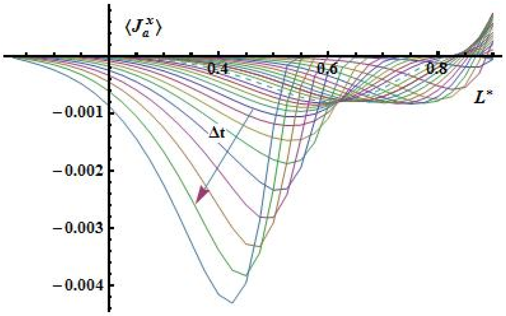 Preprints 158438 g016