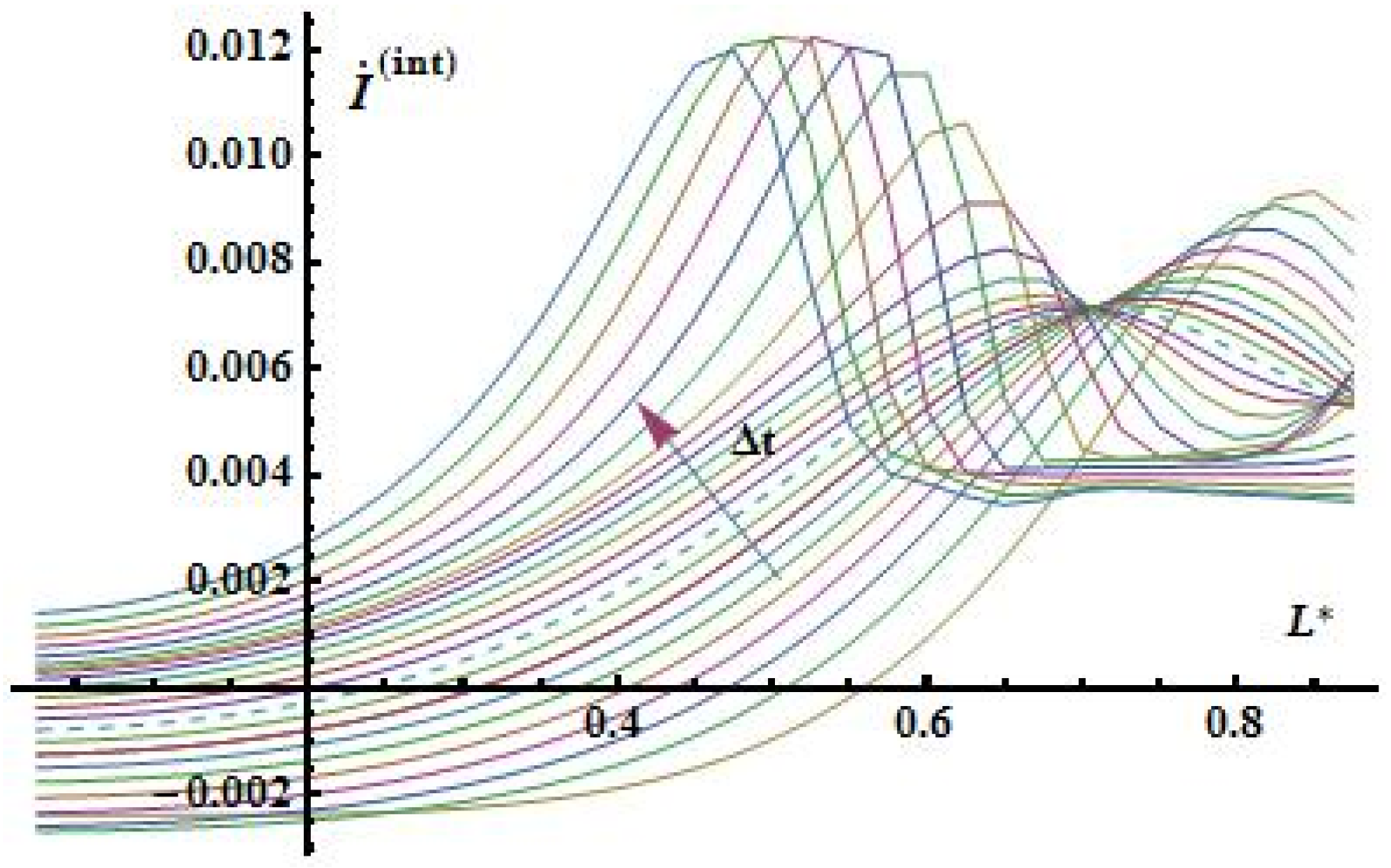 Preprints 158438 g017