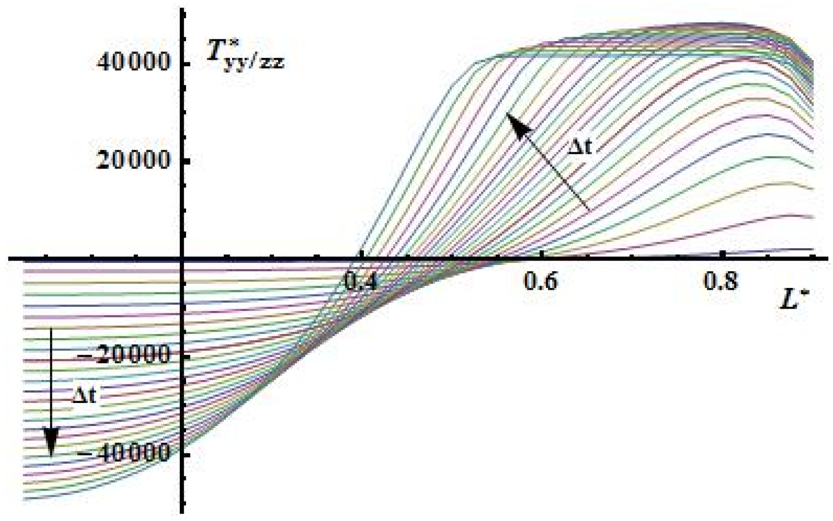 Preprints 158438 g019