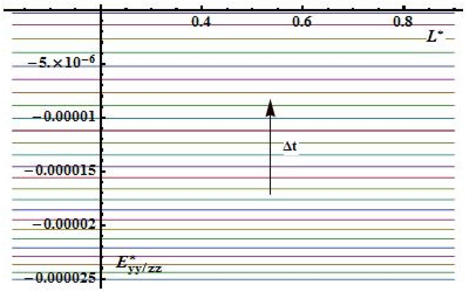 Preprints 158438 g021