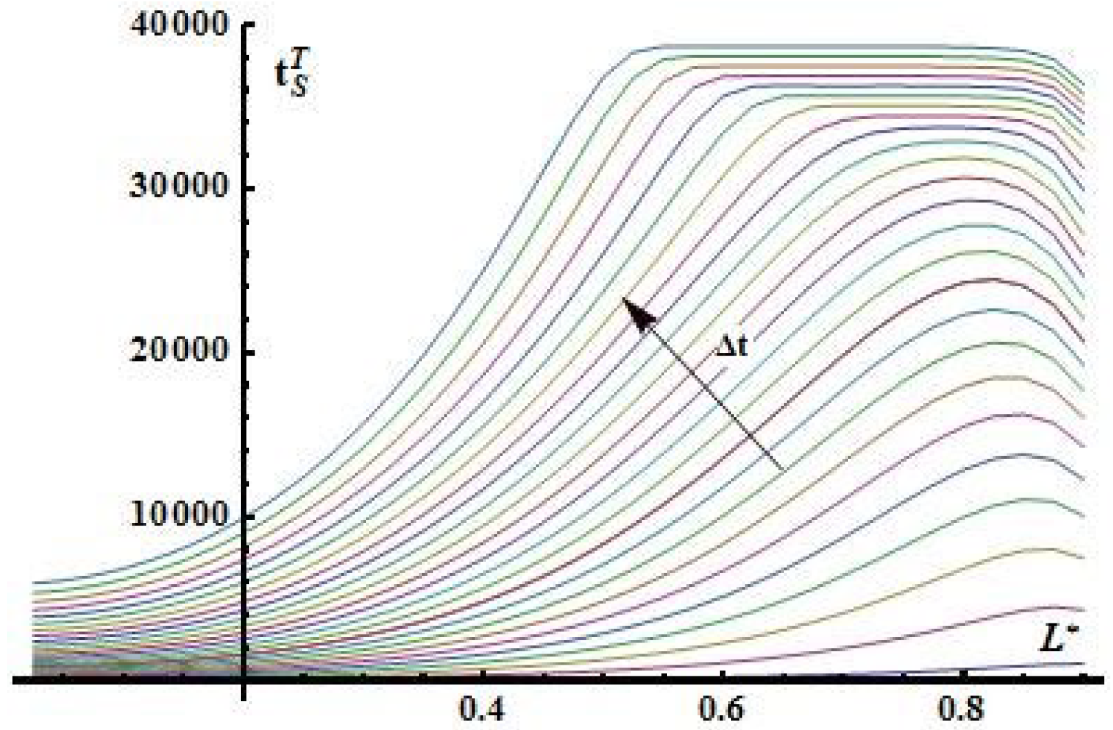 Preprints 158438 g022