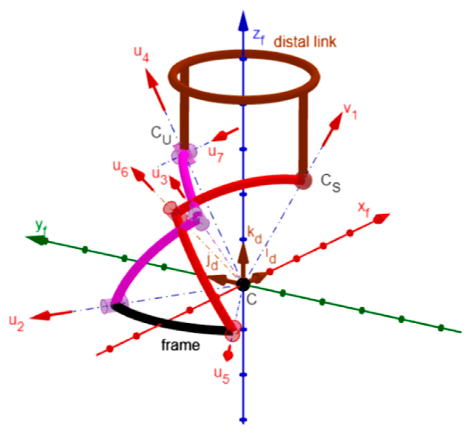 Preprints 183527 g005