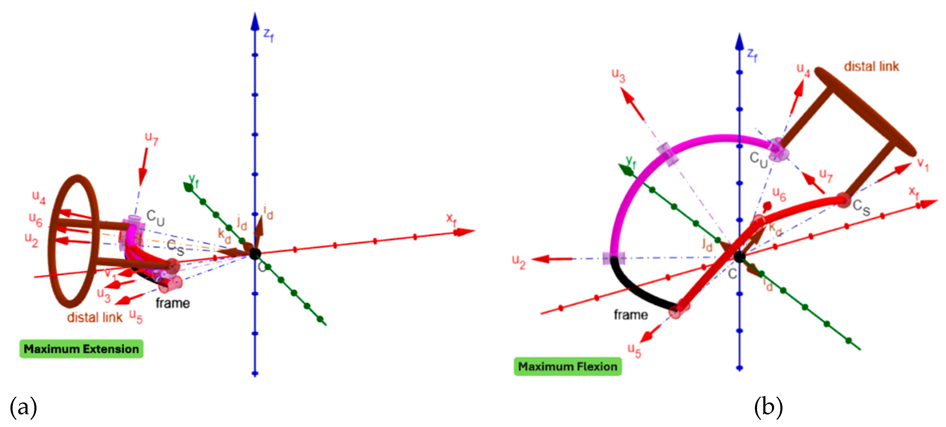 Preprints 183527 g006