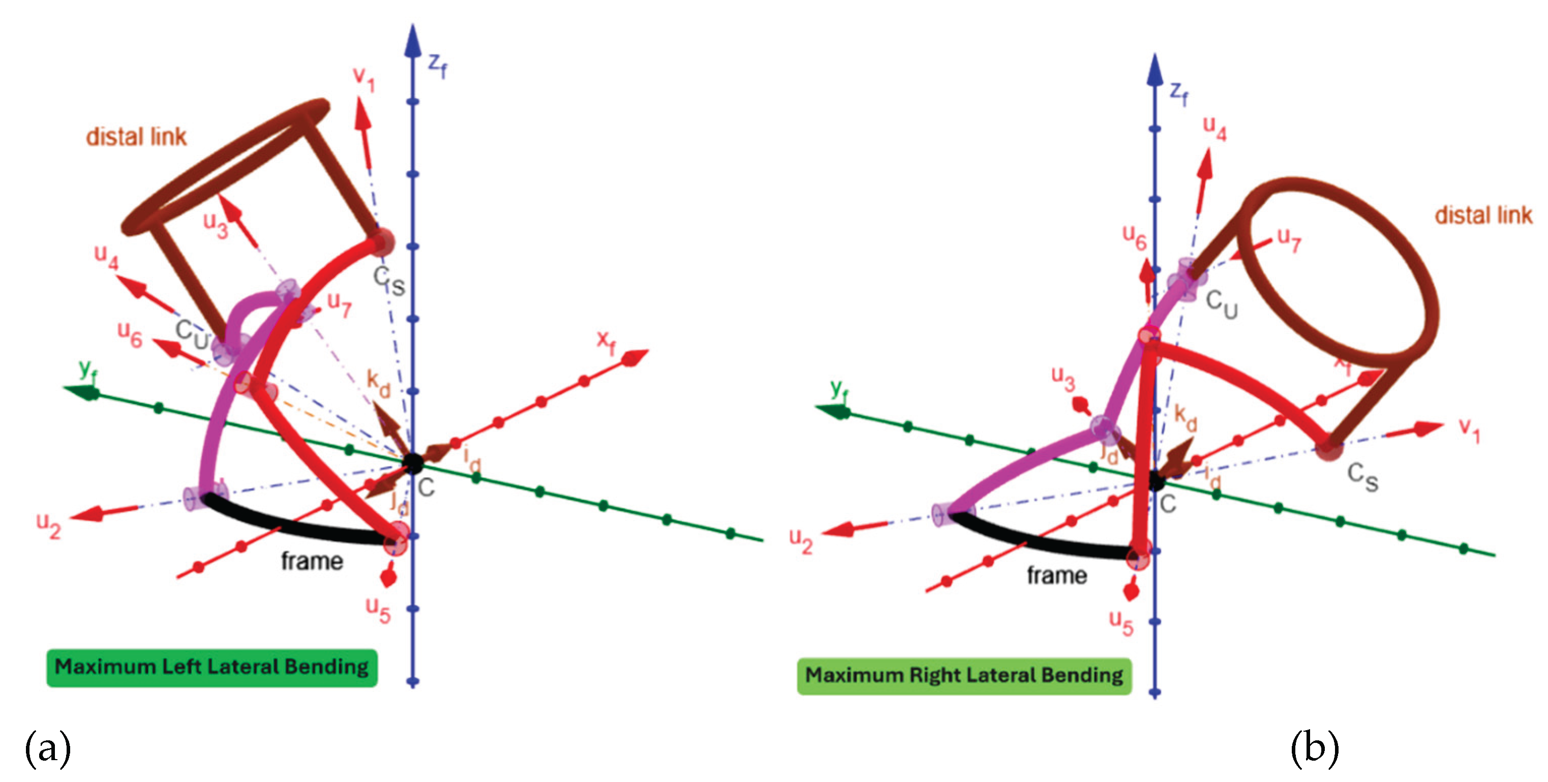 Preprints 183527 g007