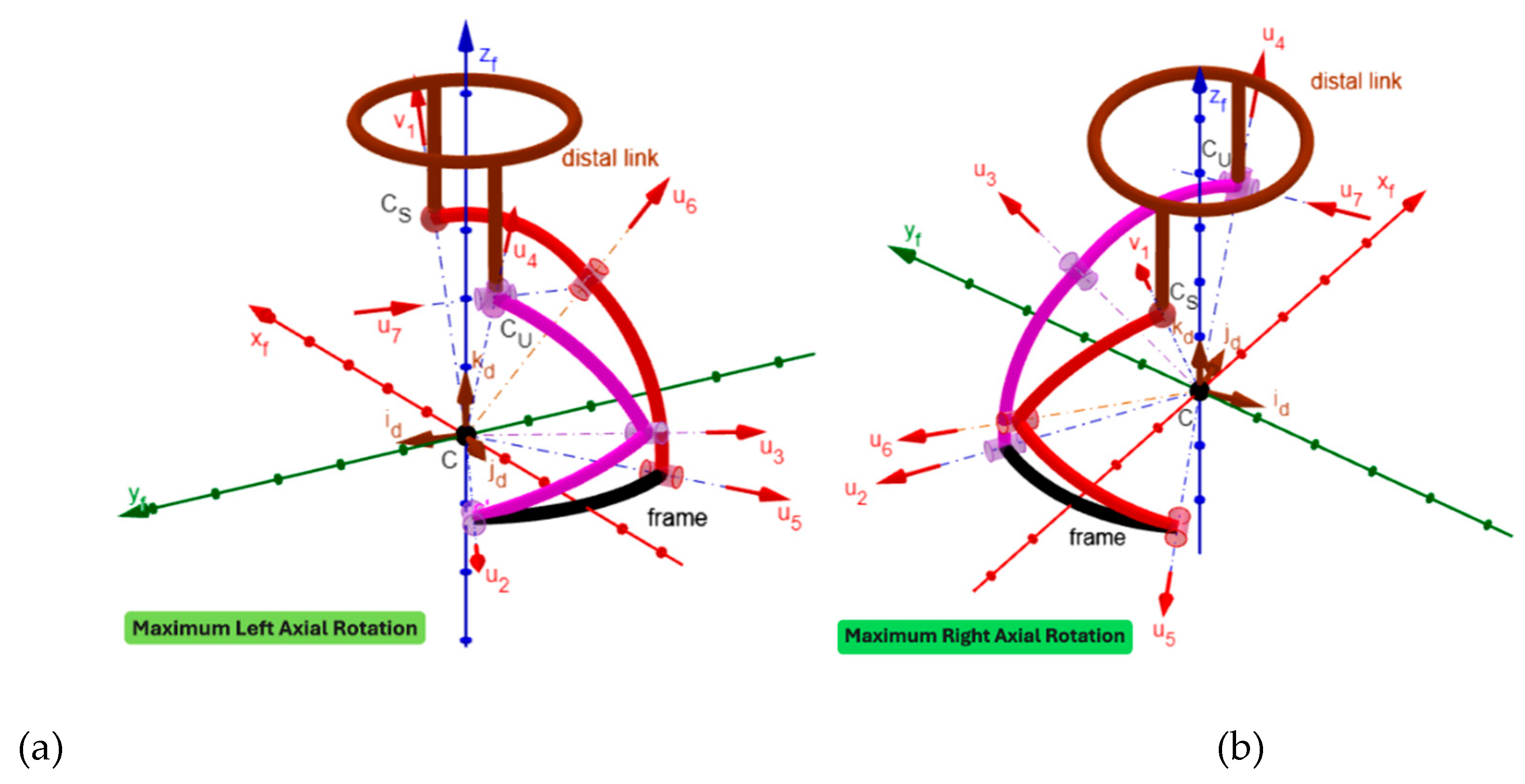Preprints 183527 g008