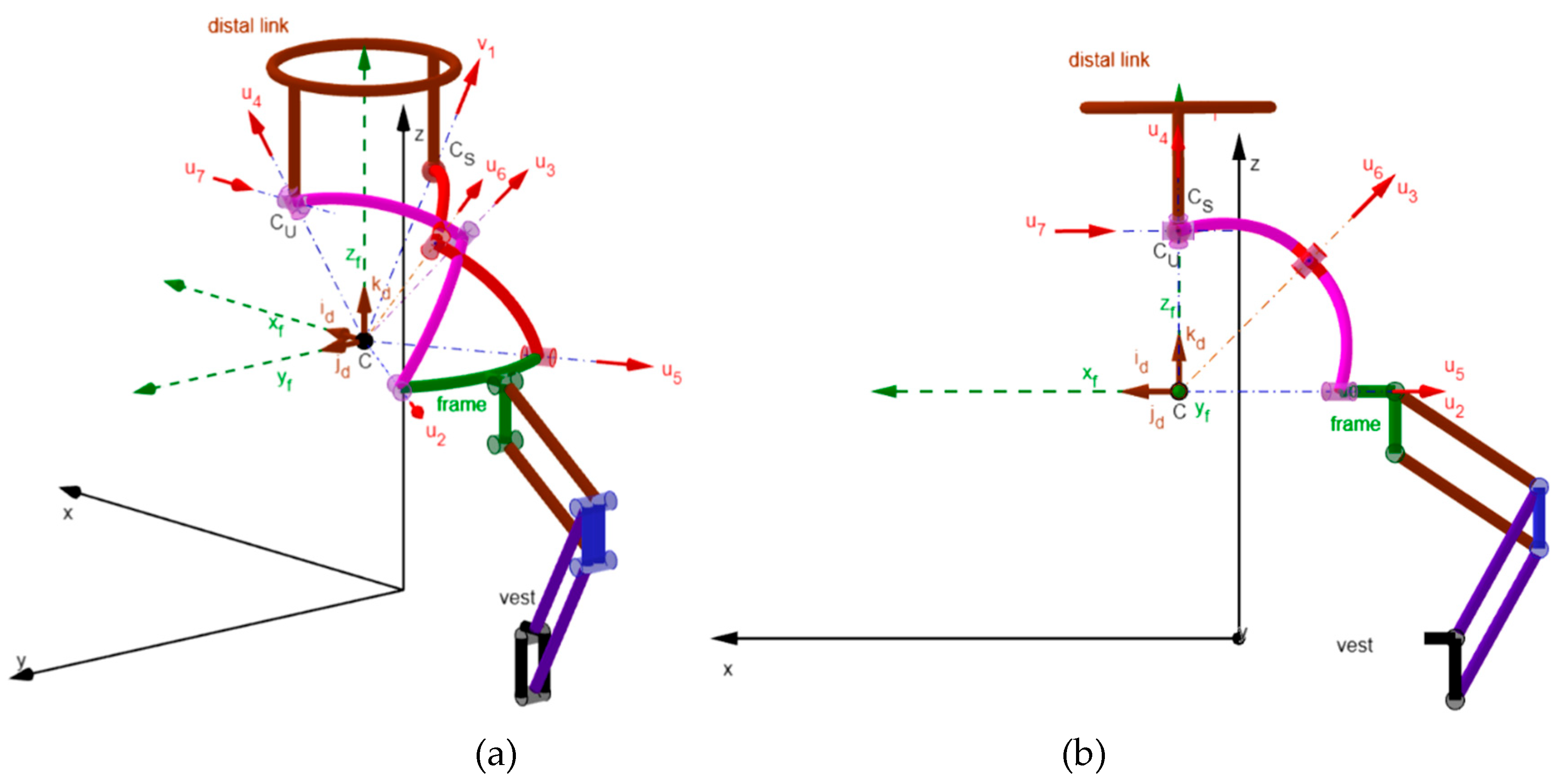 Preprints 183527 g010