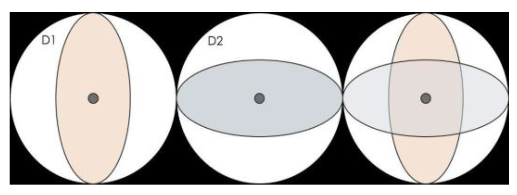 Preprints 153442 g011