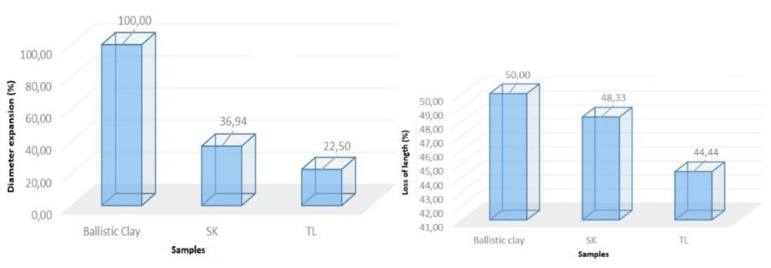 Preprints 153442 g014