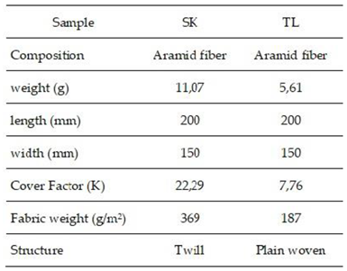 Preprints 153442 i001