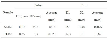 Preprints 153442 i003