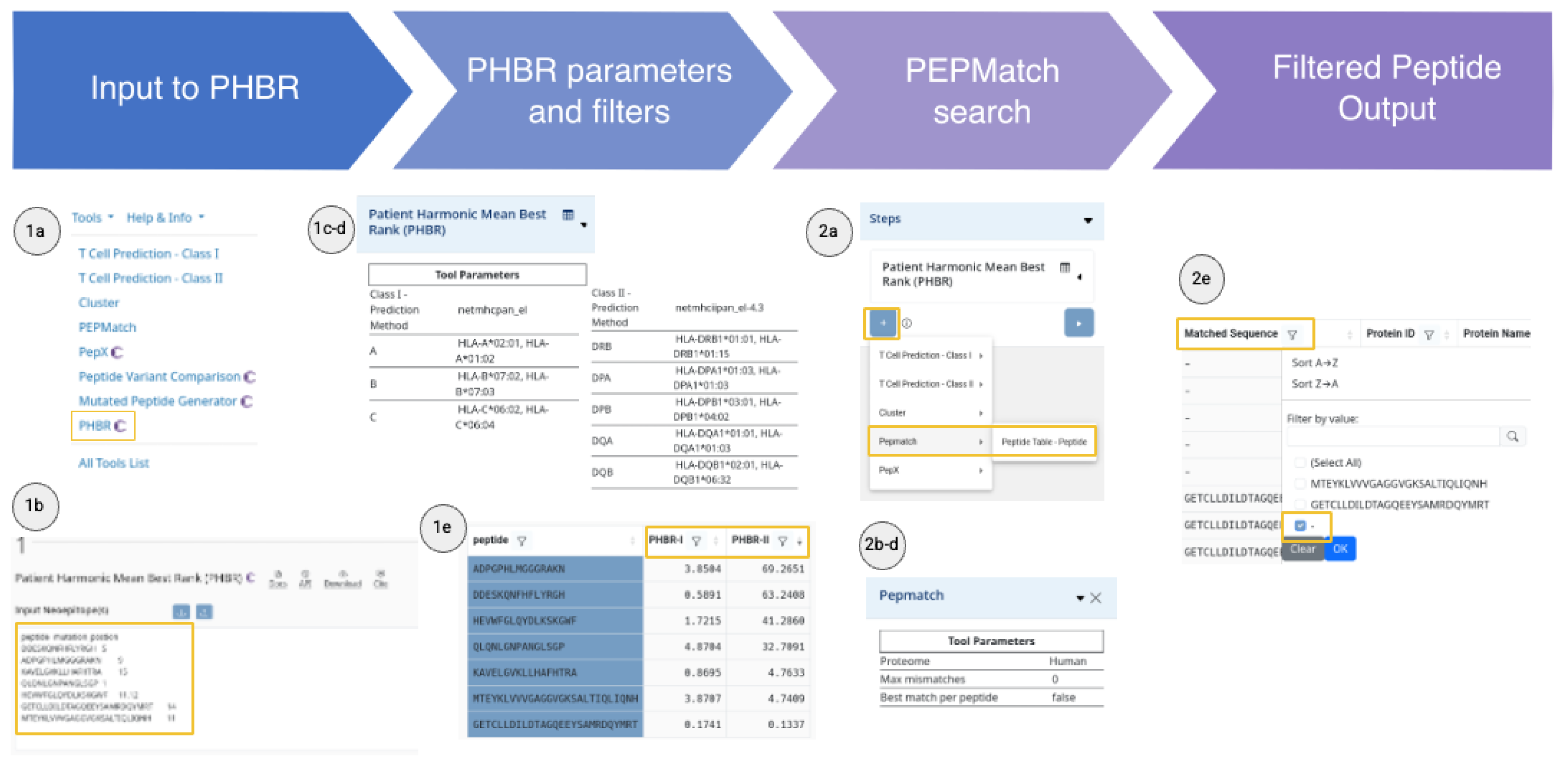 Preprints 178481 g003