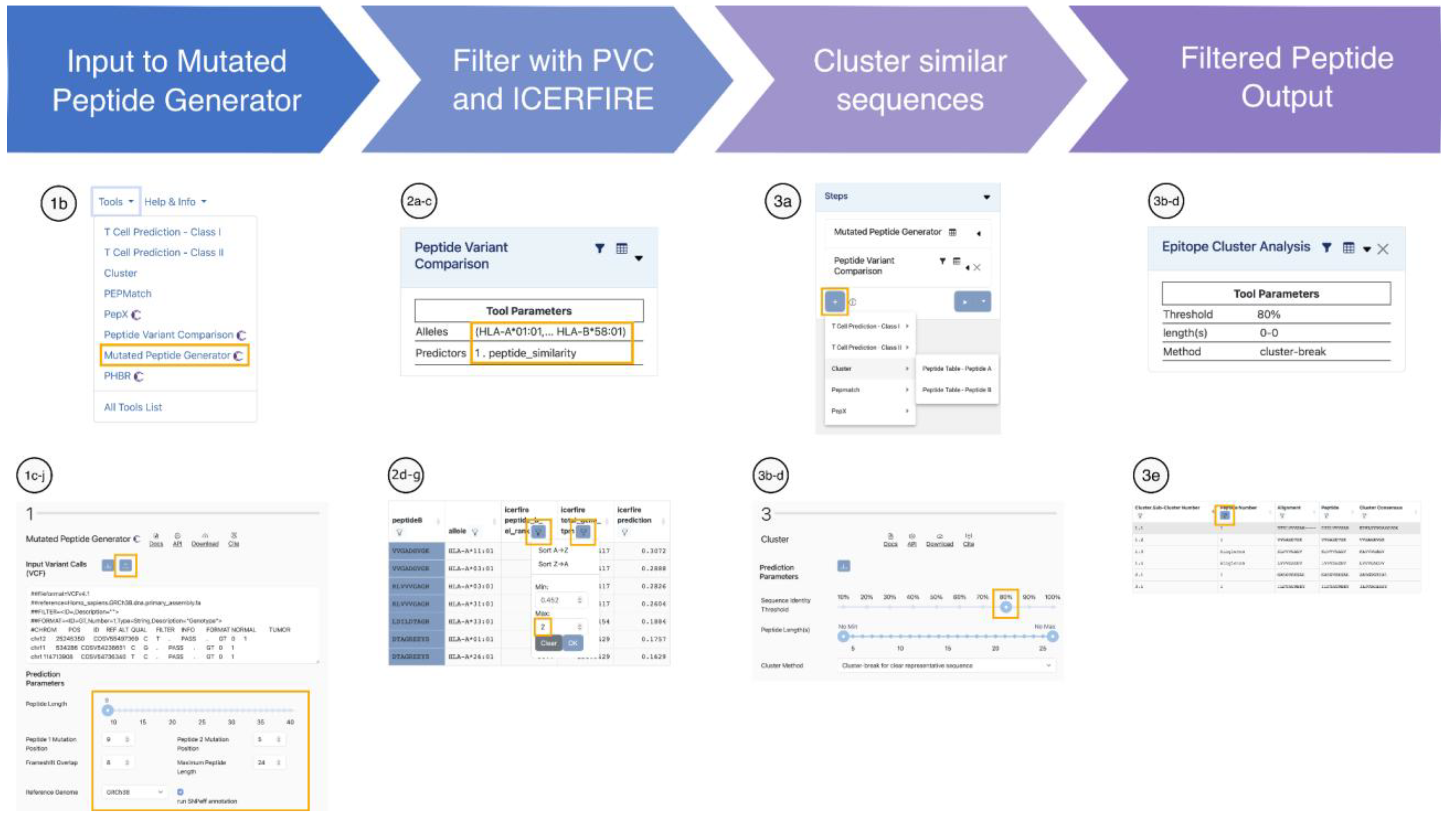 Preprints 178481 g004