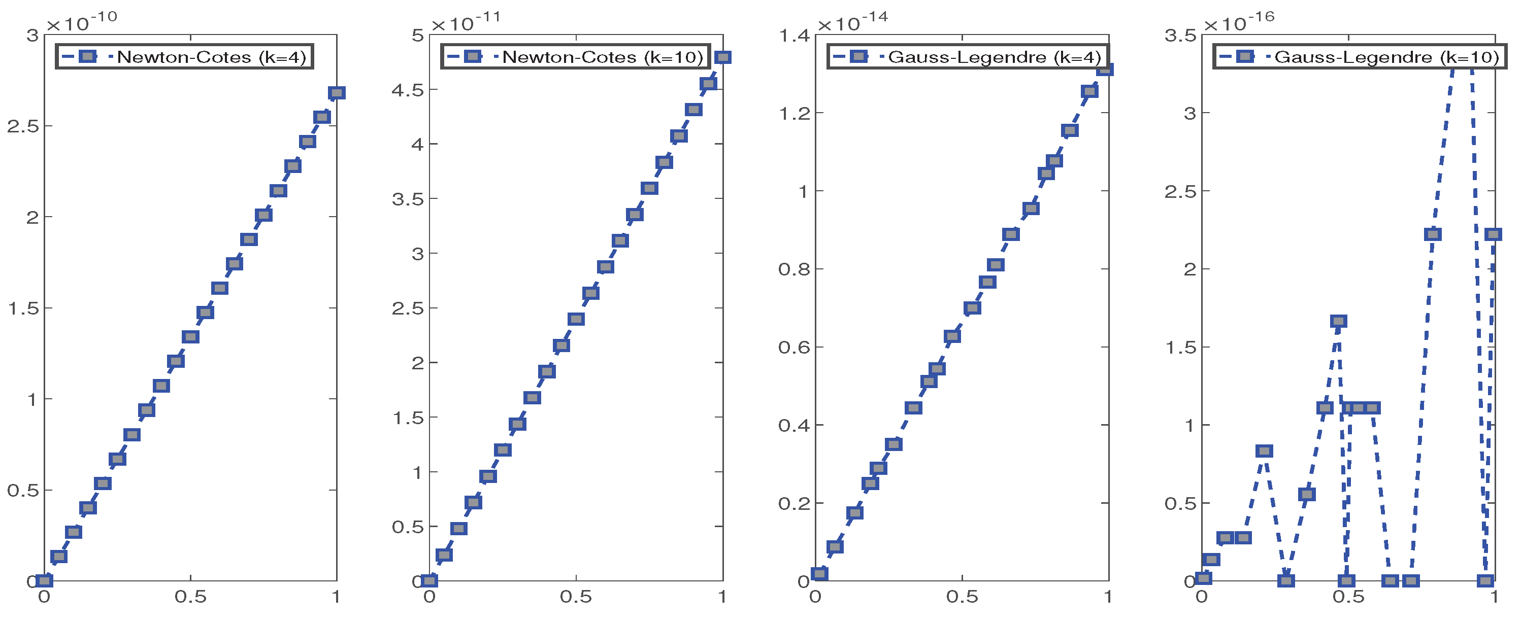 Preprints 218913 g001