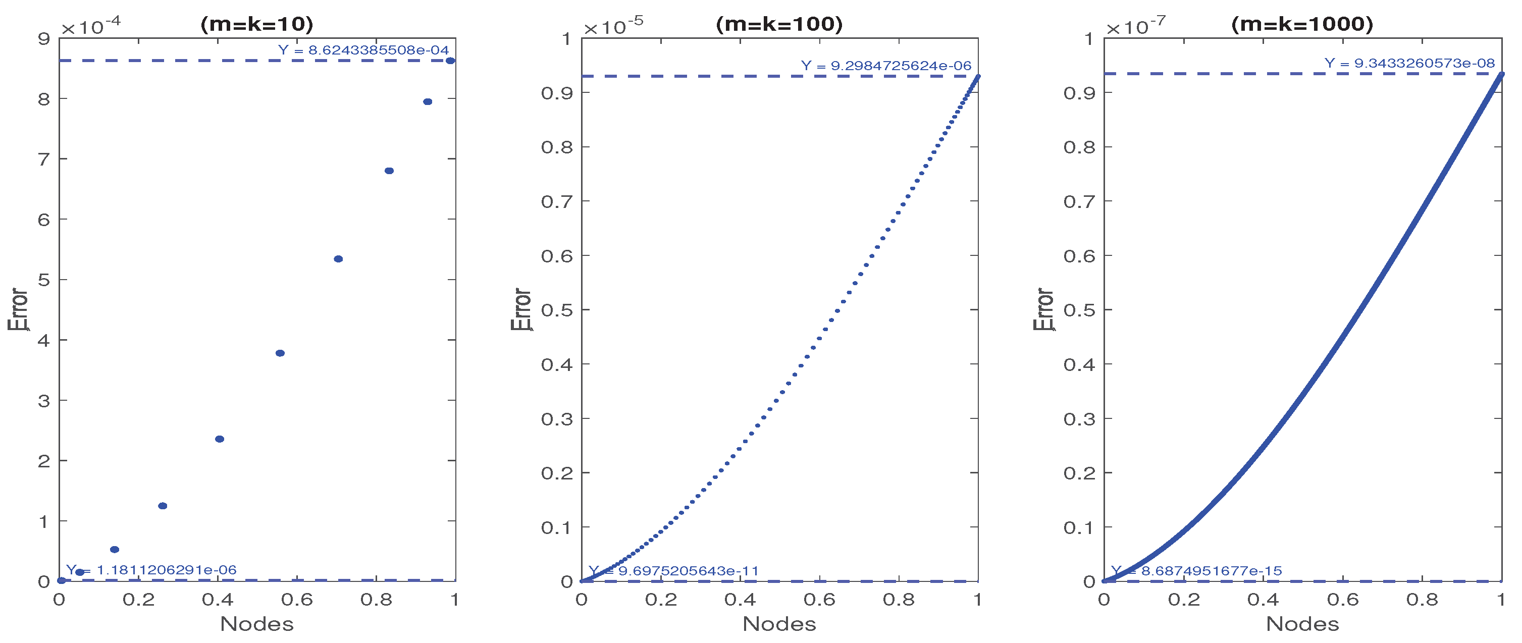 Preprints 218913 g002
