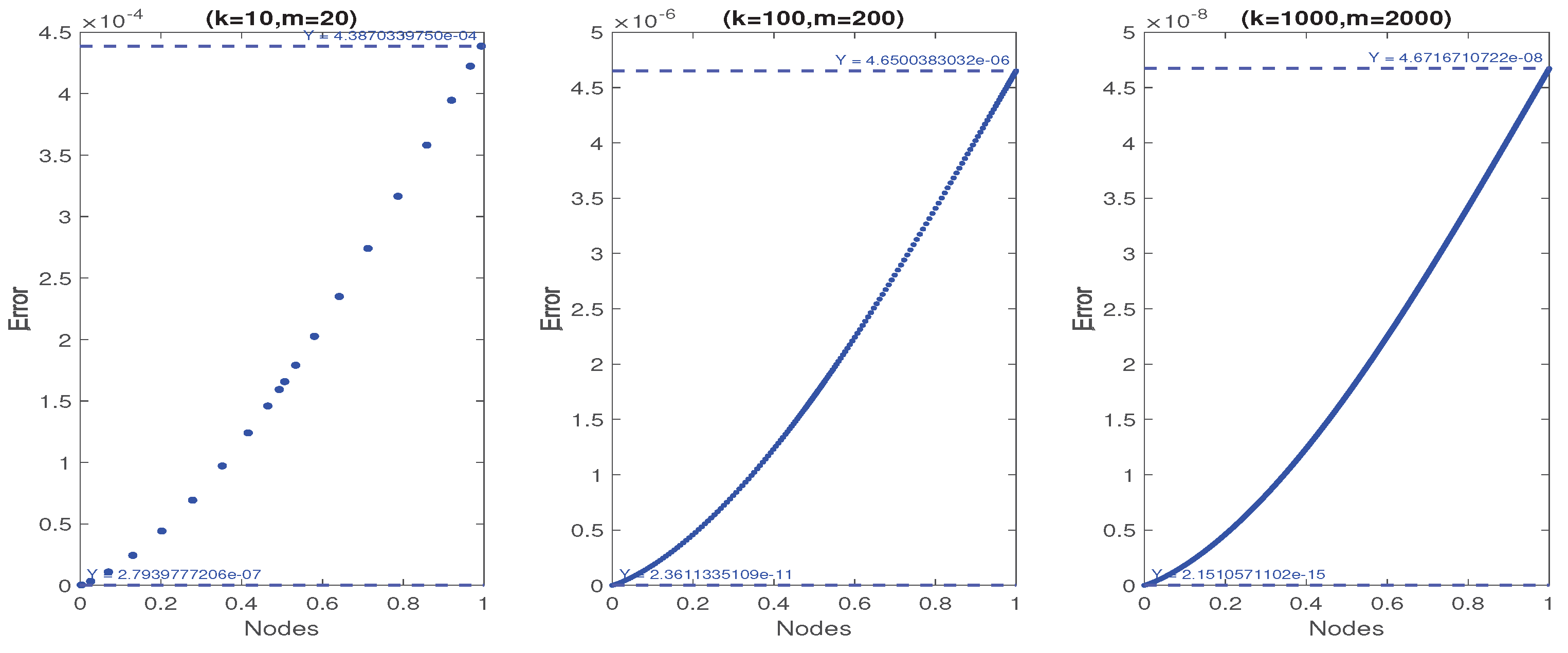Preprints 218913 g003