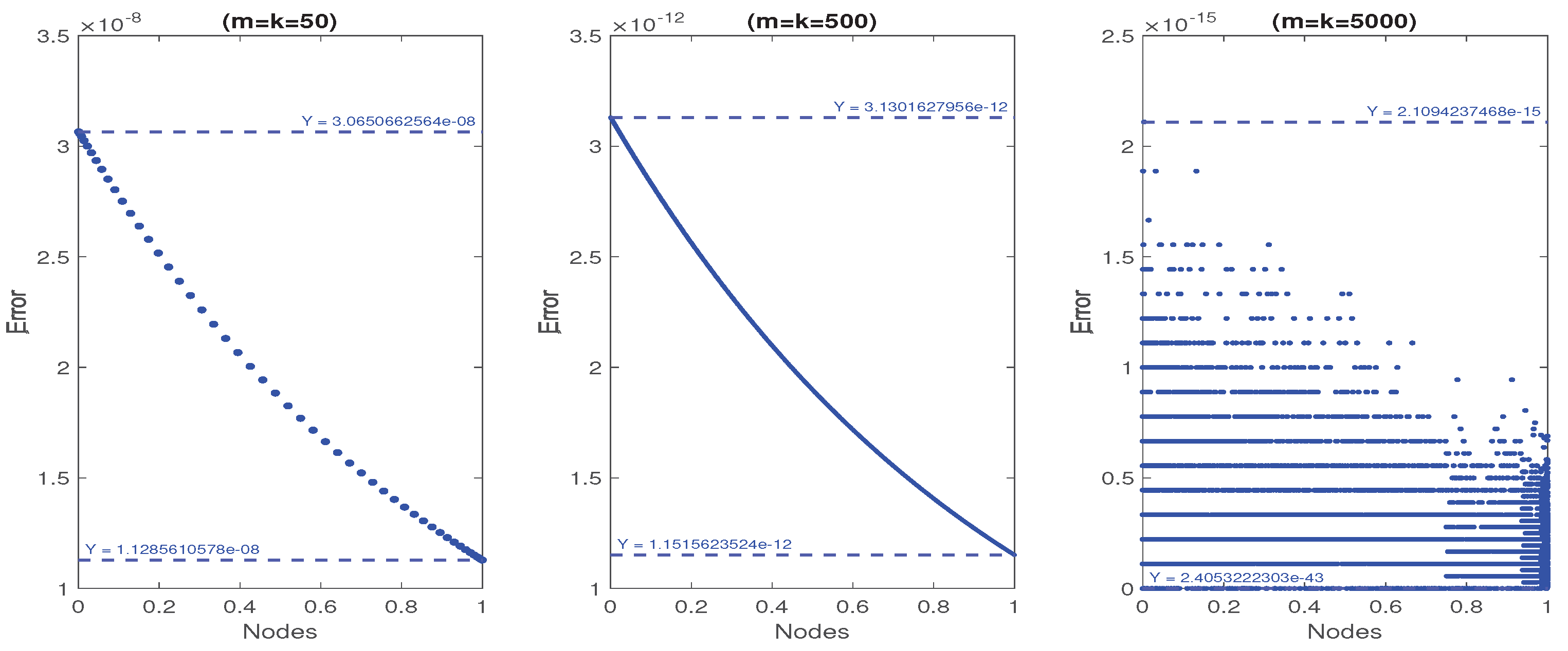 Preprints 218913 g004