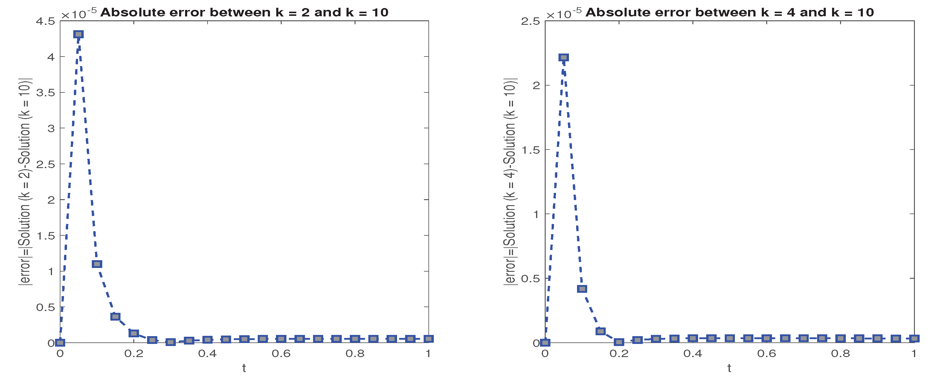 Preprints 218913 g005