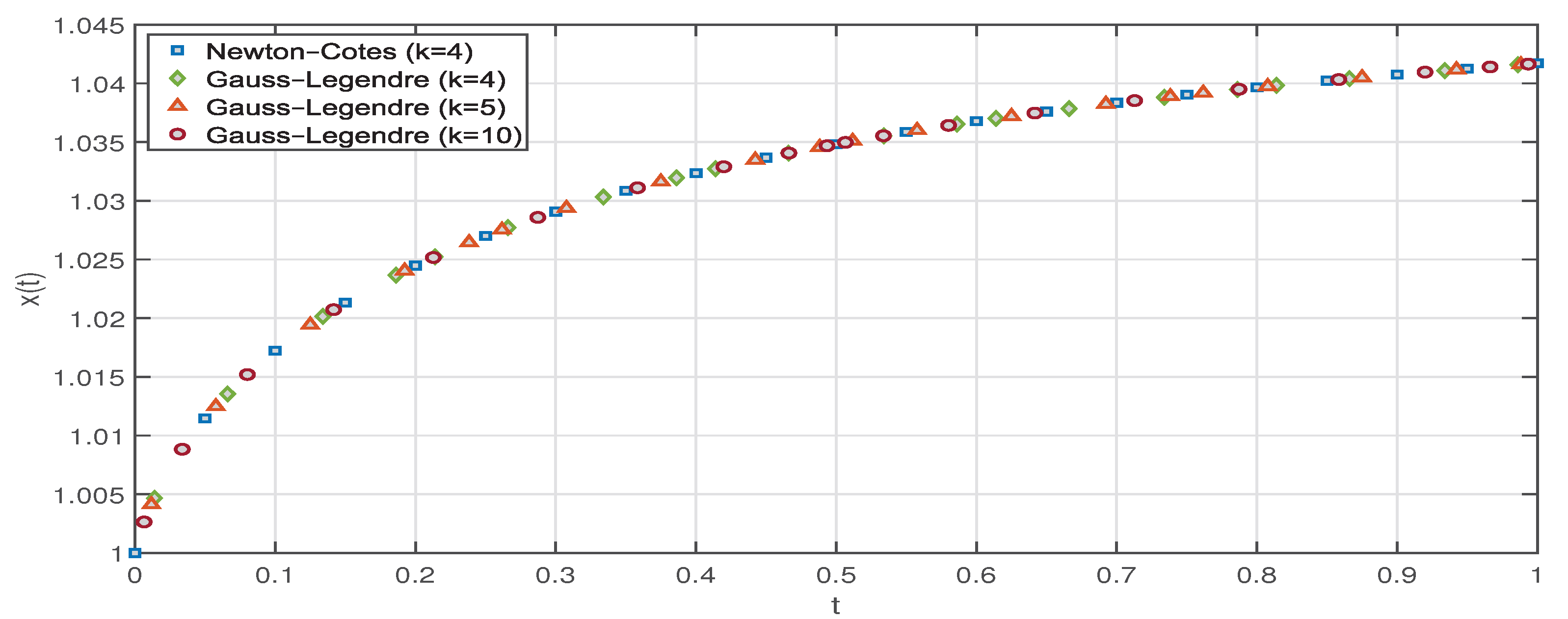 Preprints 218913 g006
