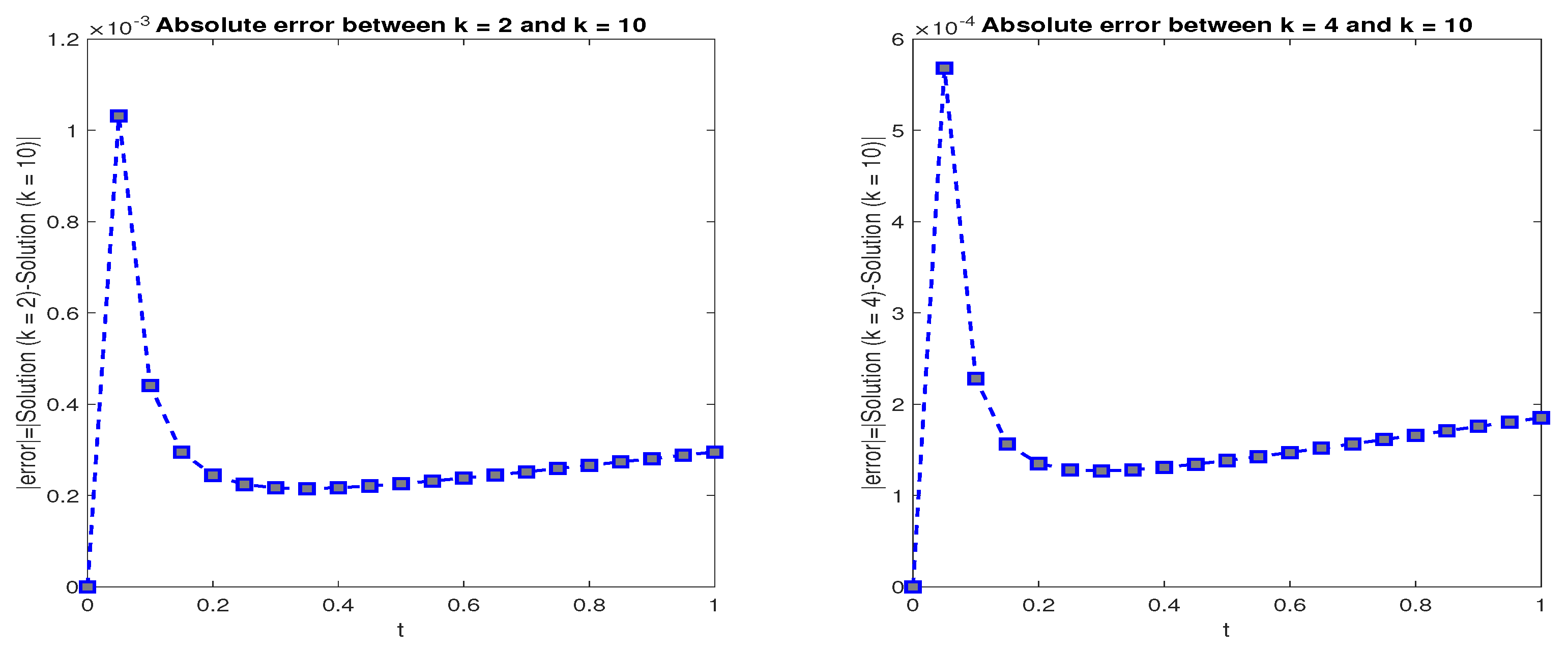 Preprints 218913 g007