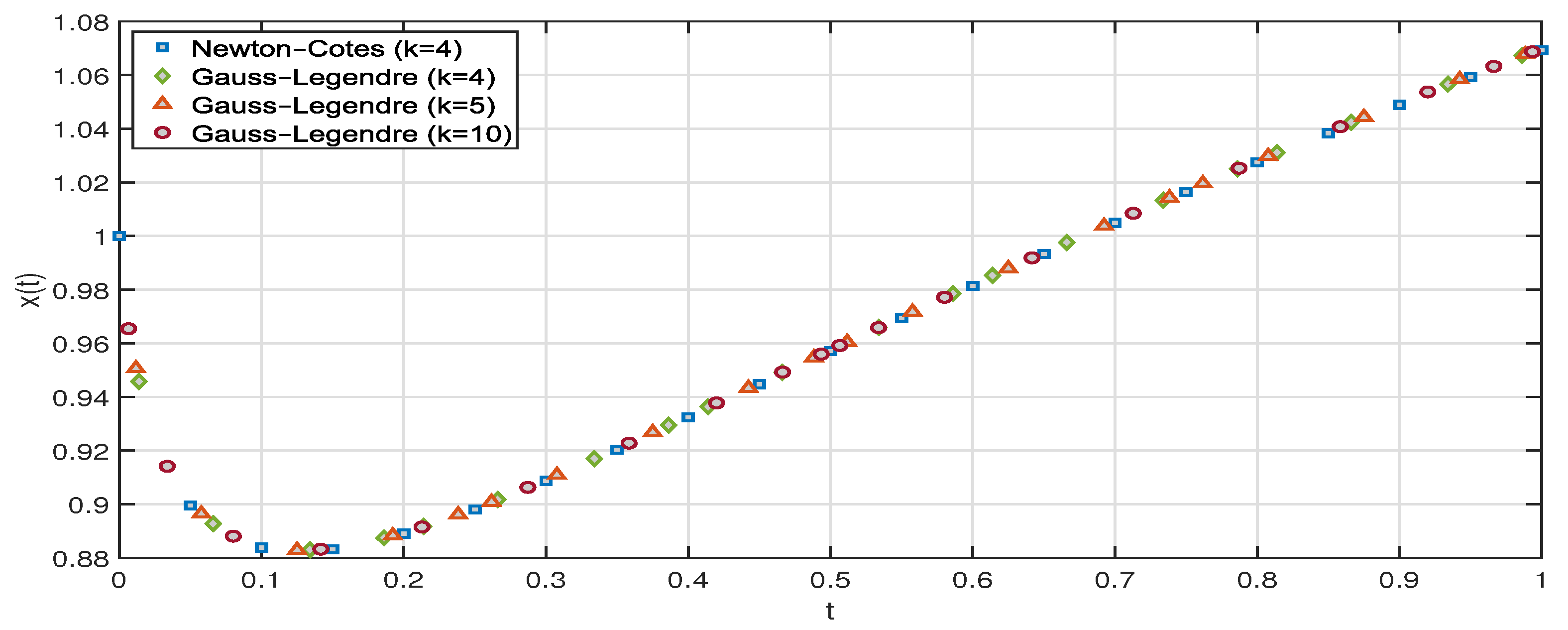 Preprints 218913 g008