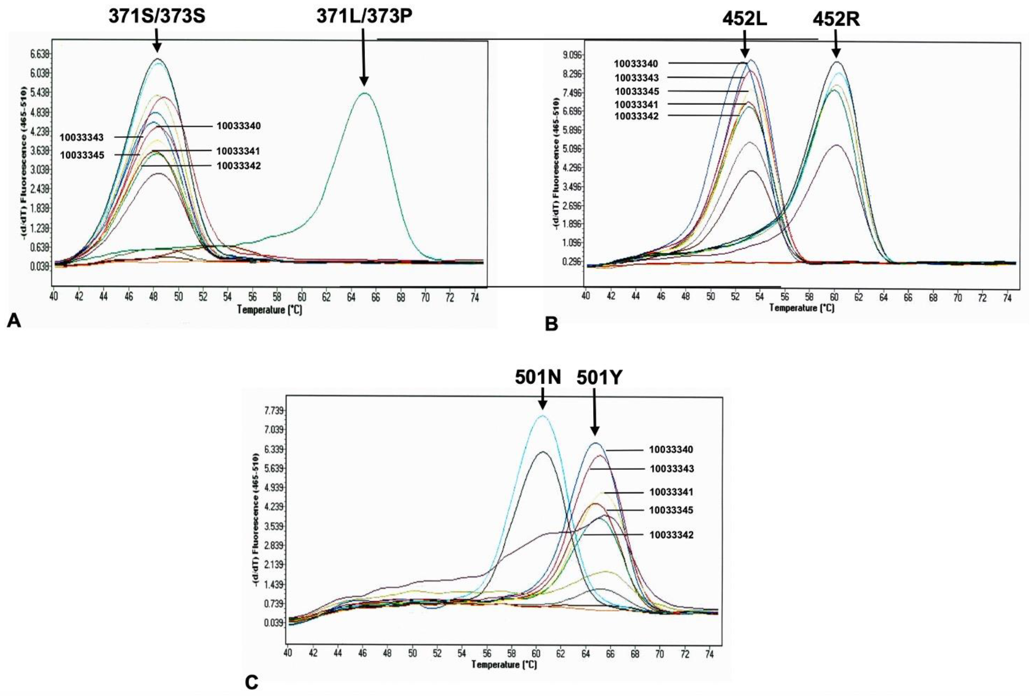 Preprints 149220 g001