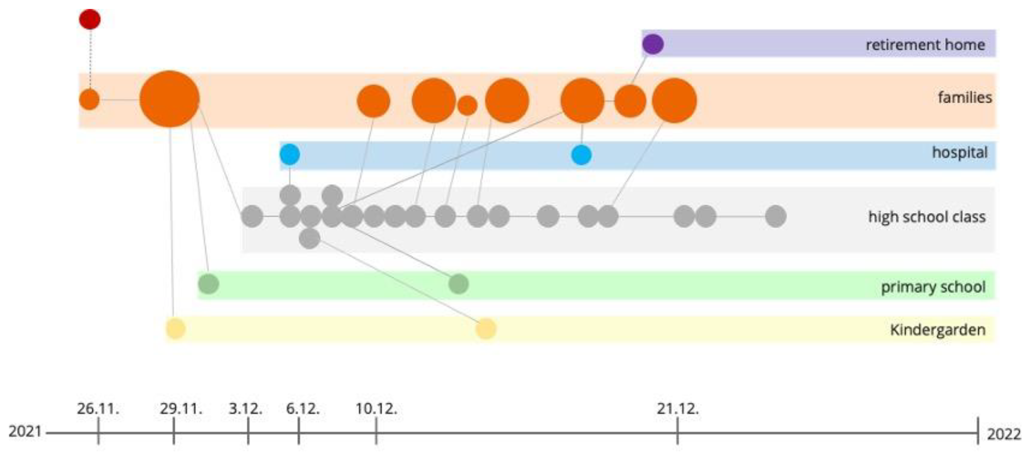 Preprints 149220 g004