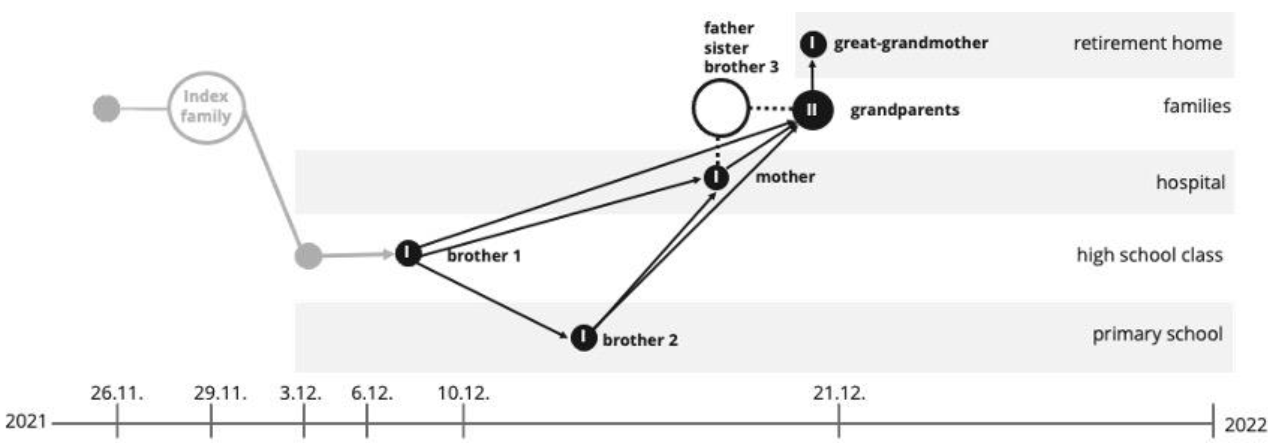 Preprints 149220 g005