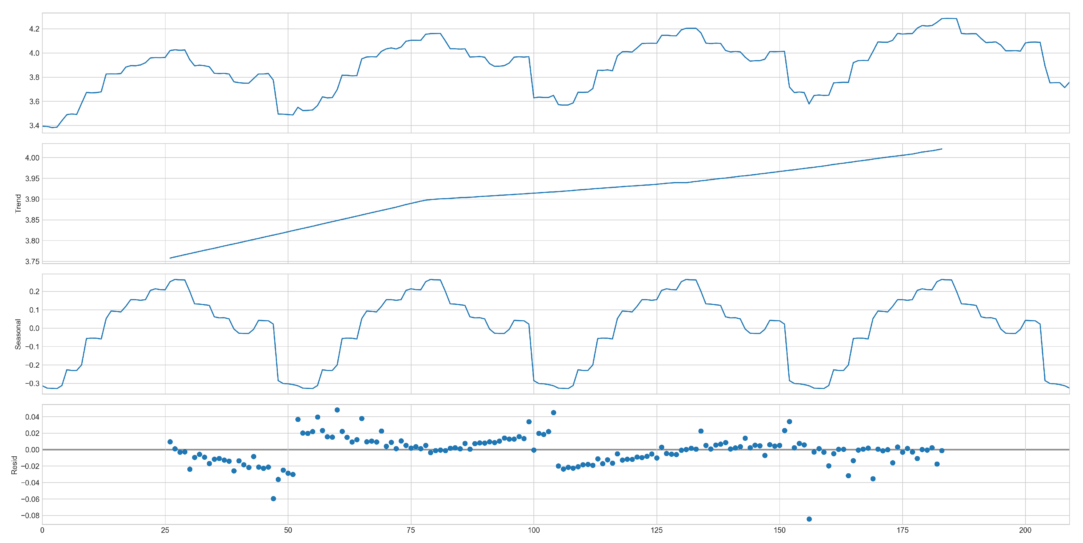 Preprints 176176 g003