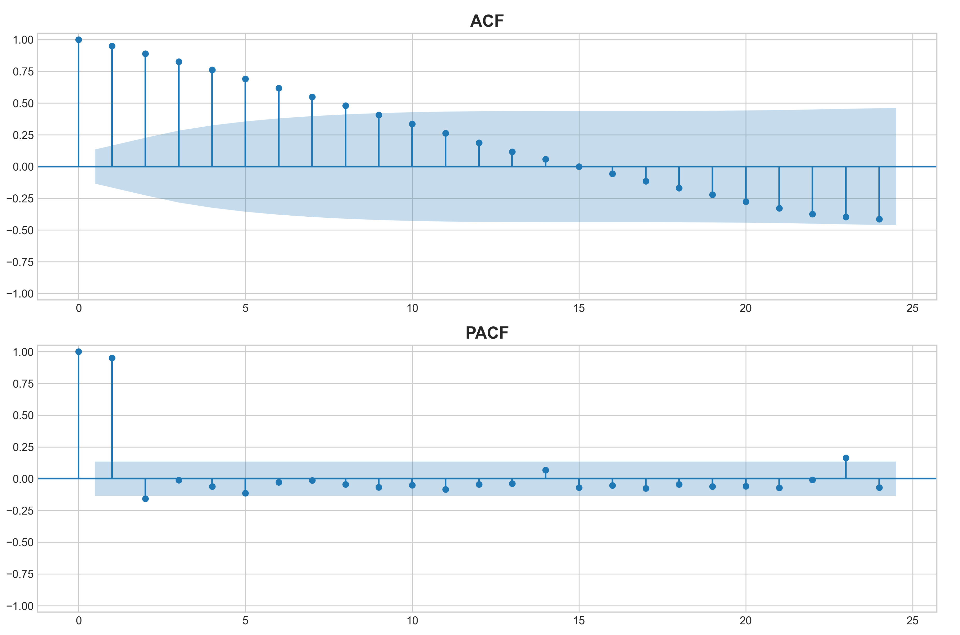 Preprints 176176 g004