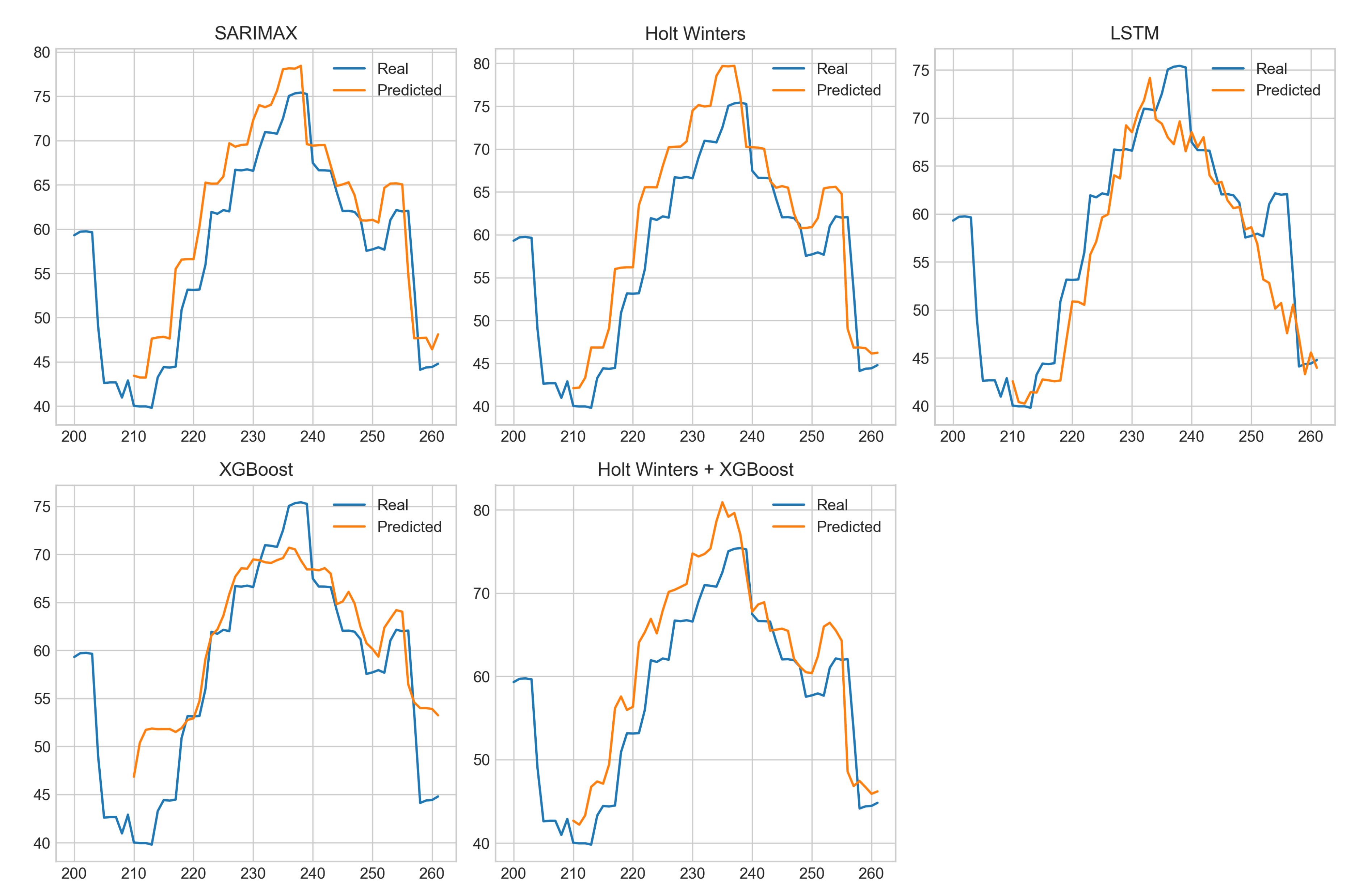 Preprints 176176 g005