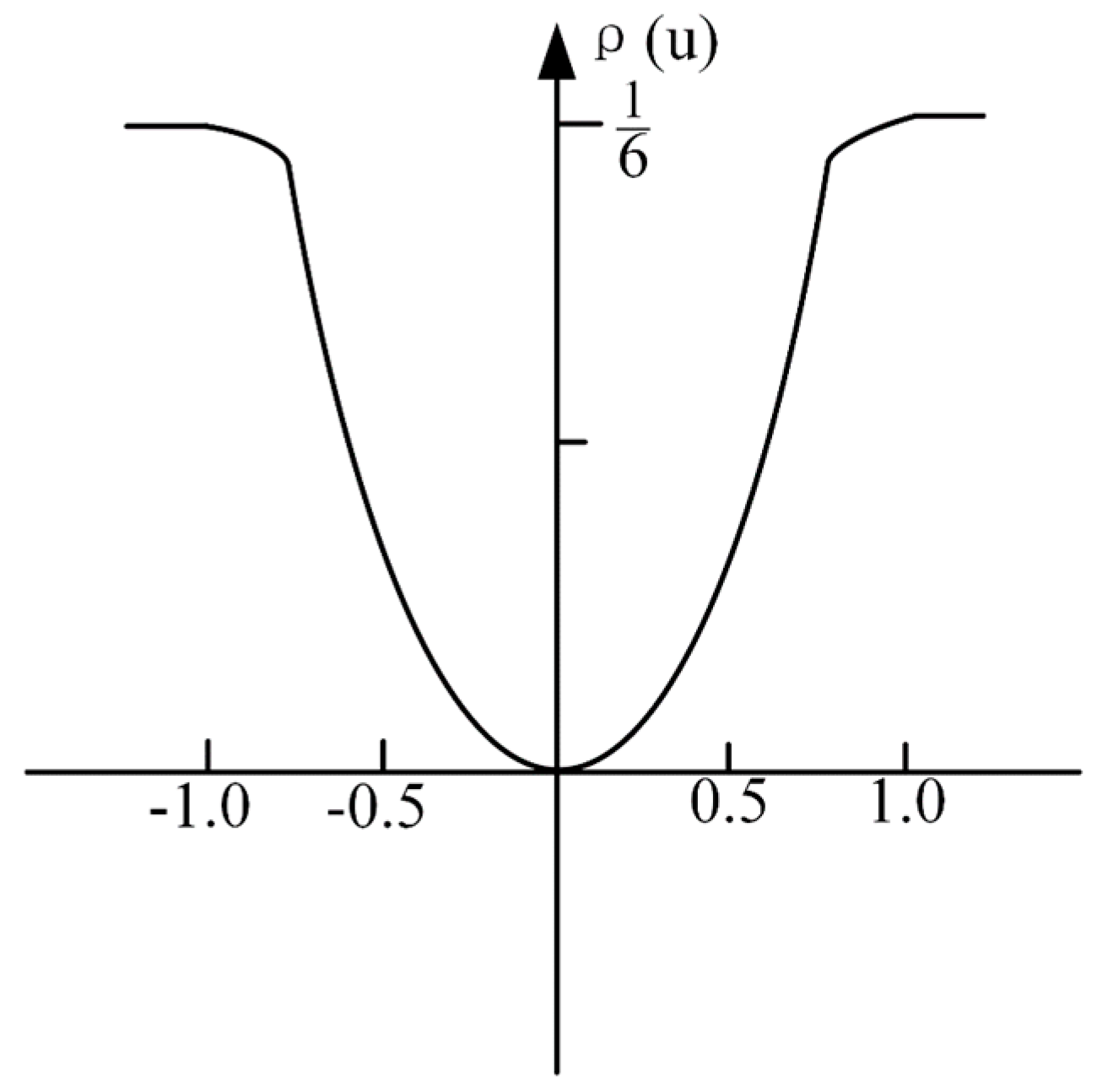 Preprints 162329 g006