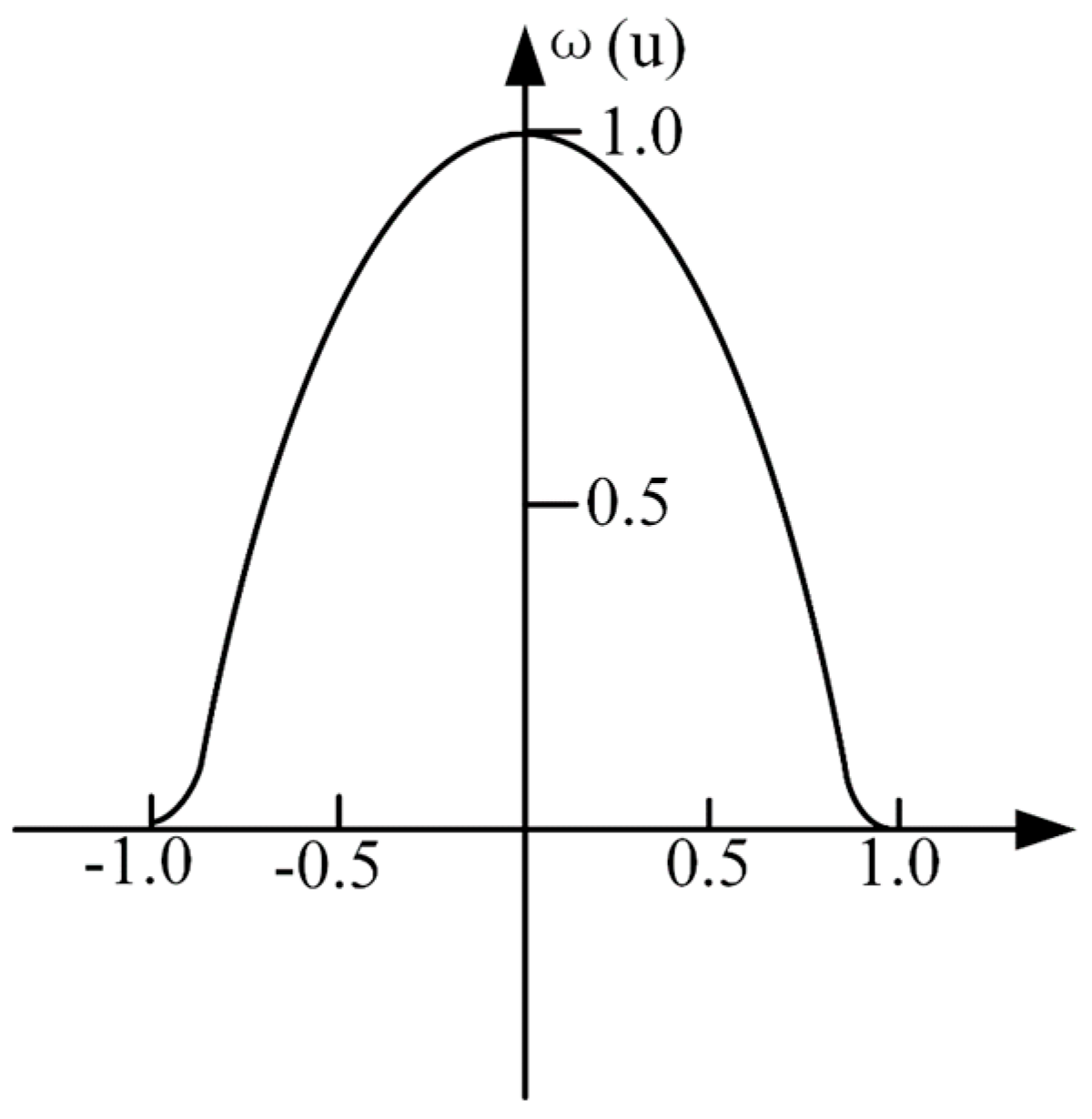 Preprints 162329 g007