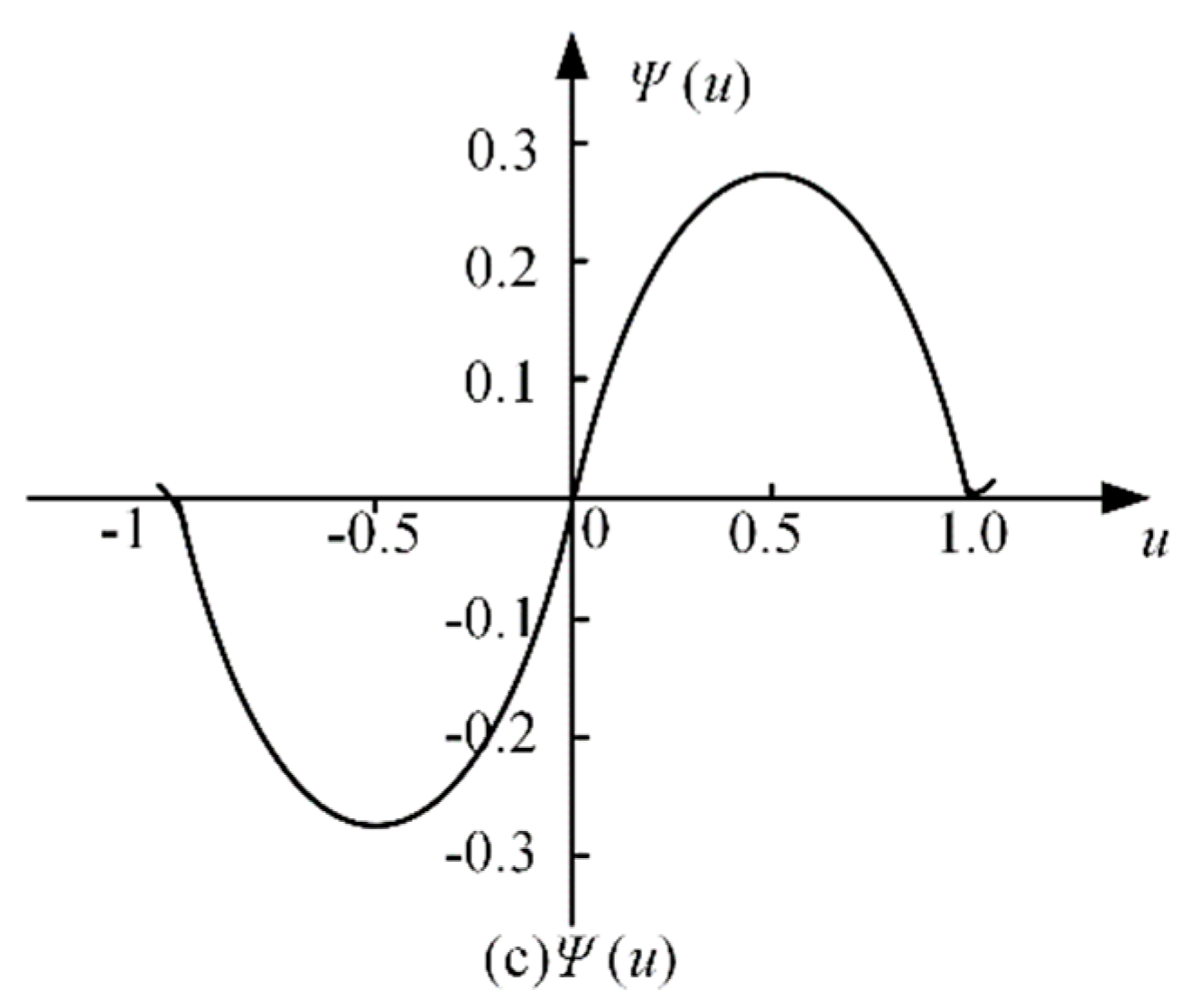 Preprints 162329 g008