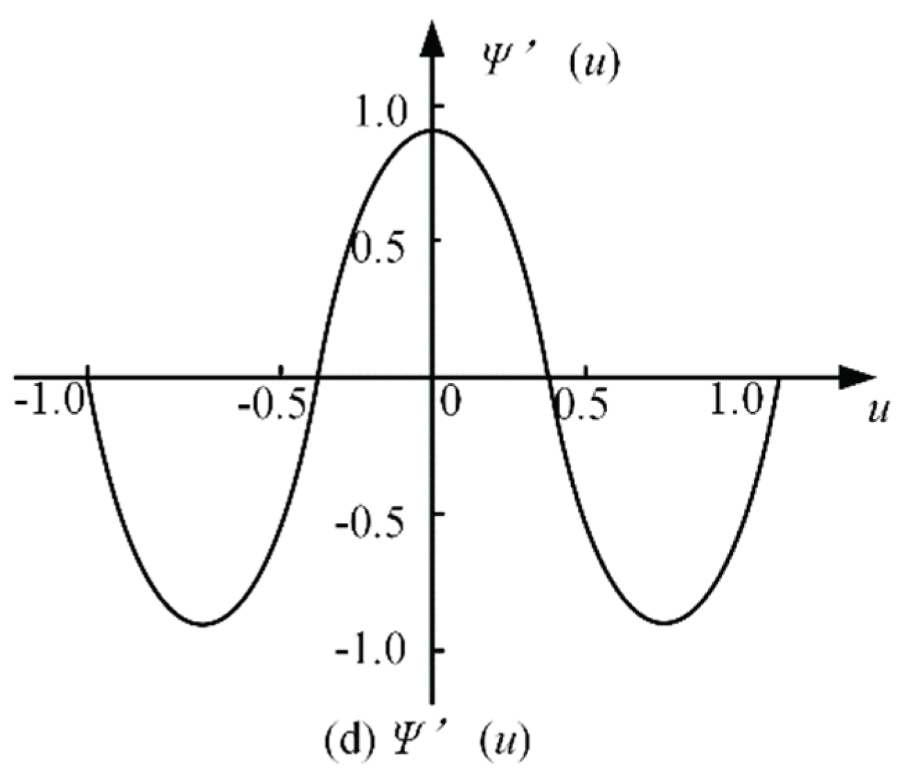 Preprints 162329 g009