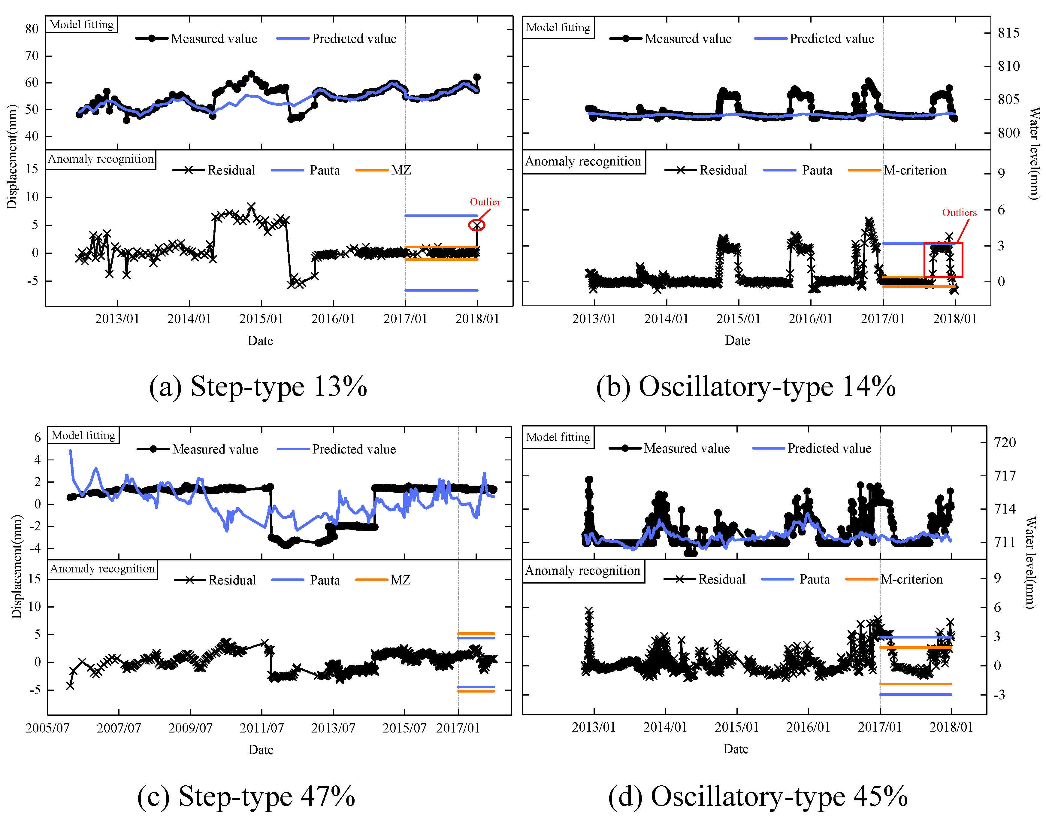 Preprints 162329 g012