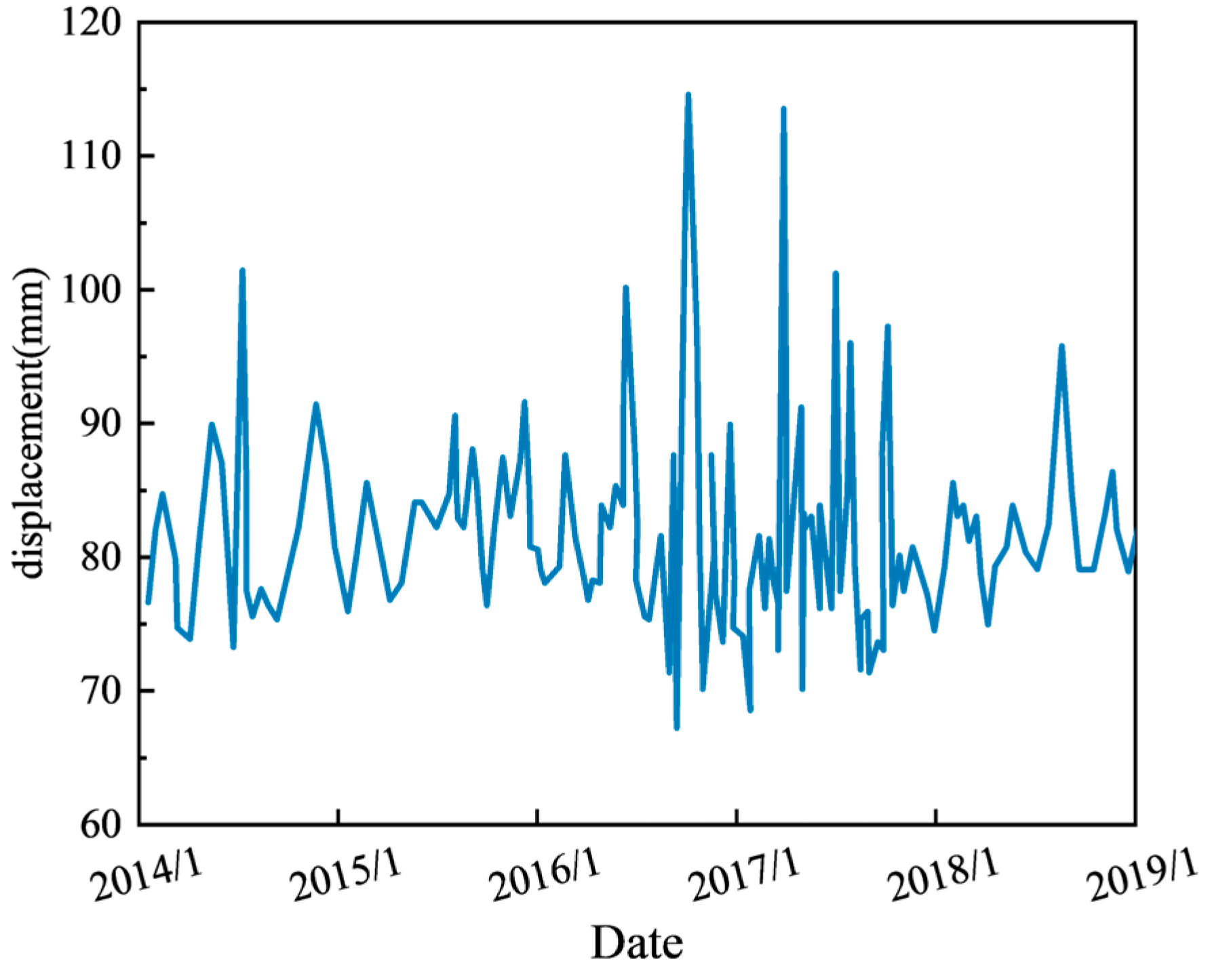 Preprints 162329 g014