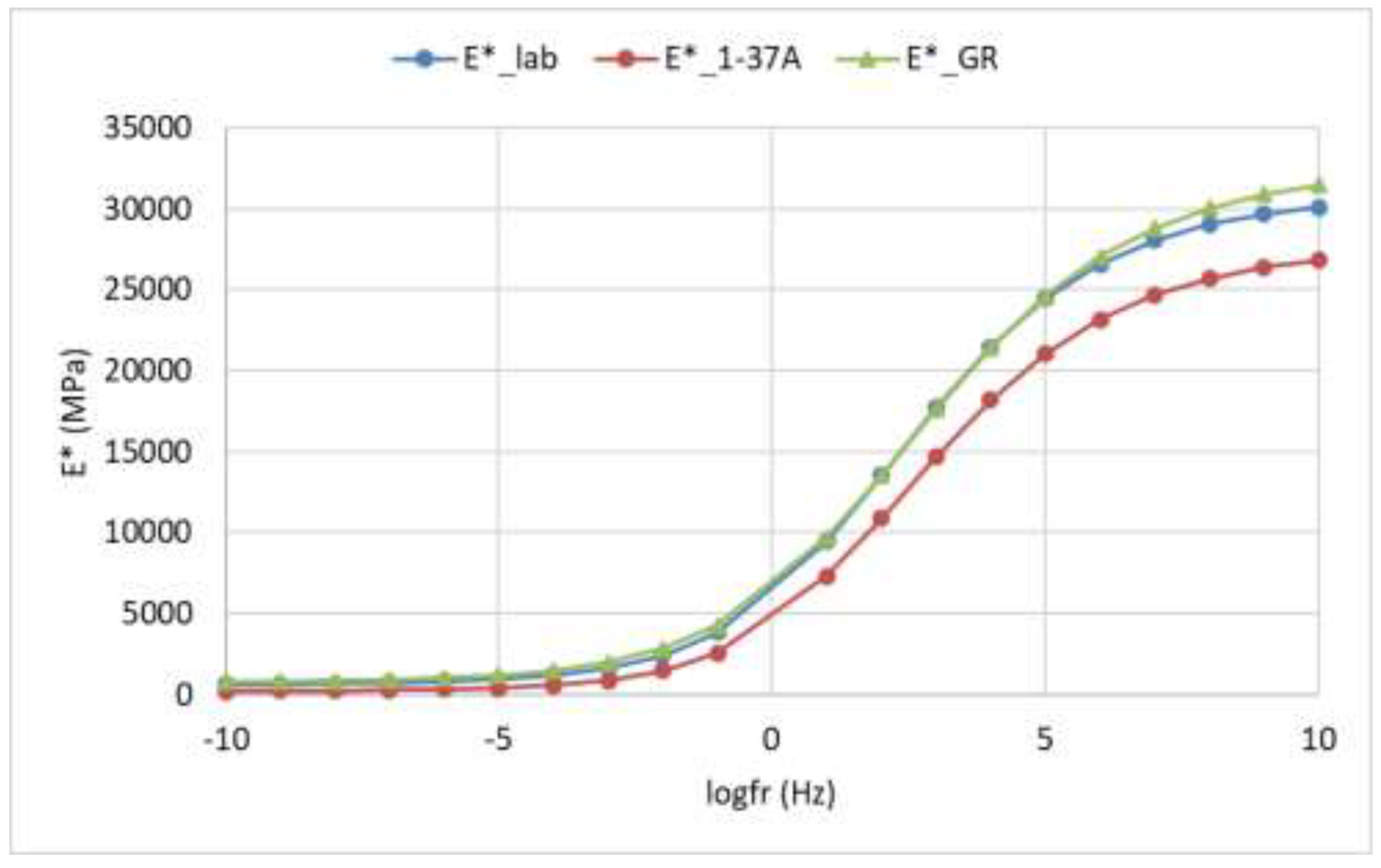 Preprints 200482 g004