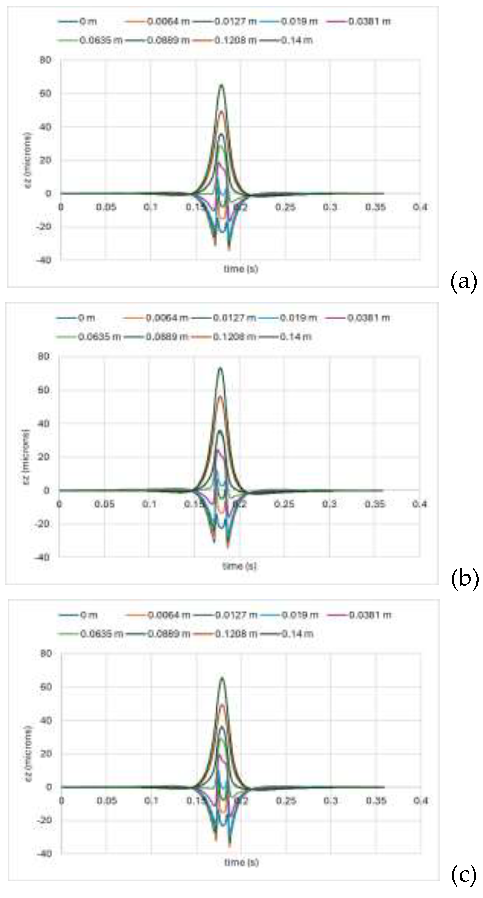 Preprints 200482 g005